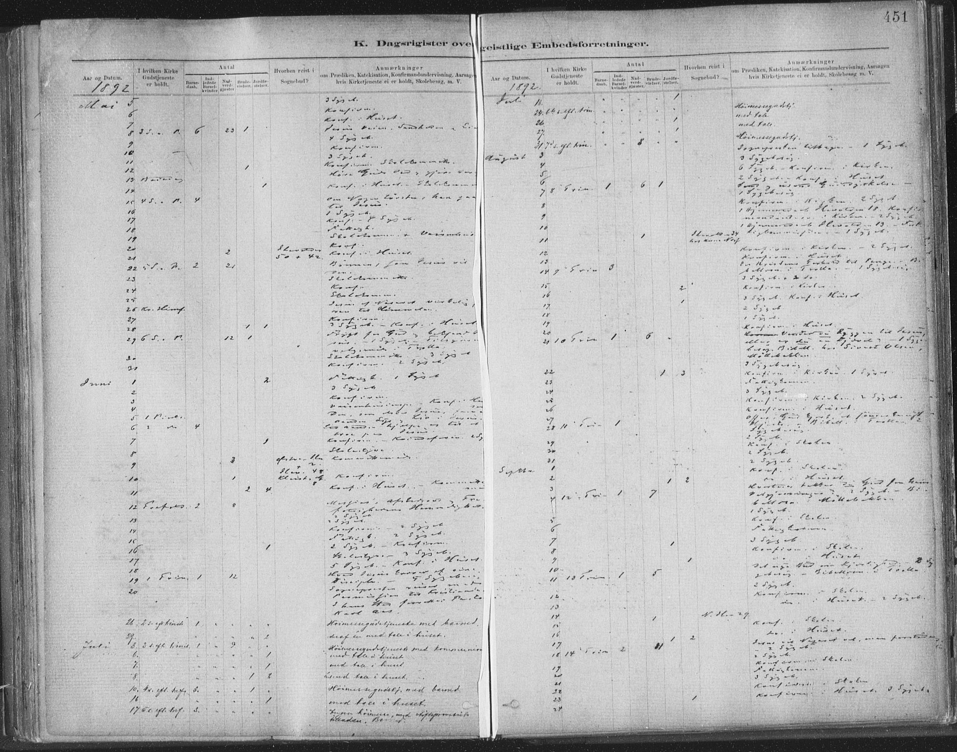 Ministerialprotokoller, klokkerbøker og fødselsregistre - Sør-Trøndelag, SAT/A-1456/603/L0163: Ministerialbok nr. 603A02, 1879-1895, s. 451