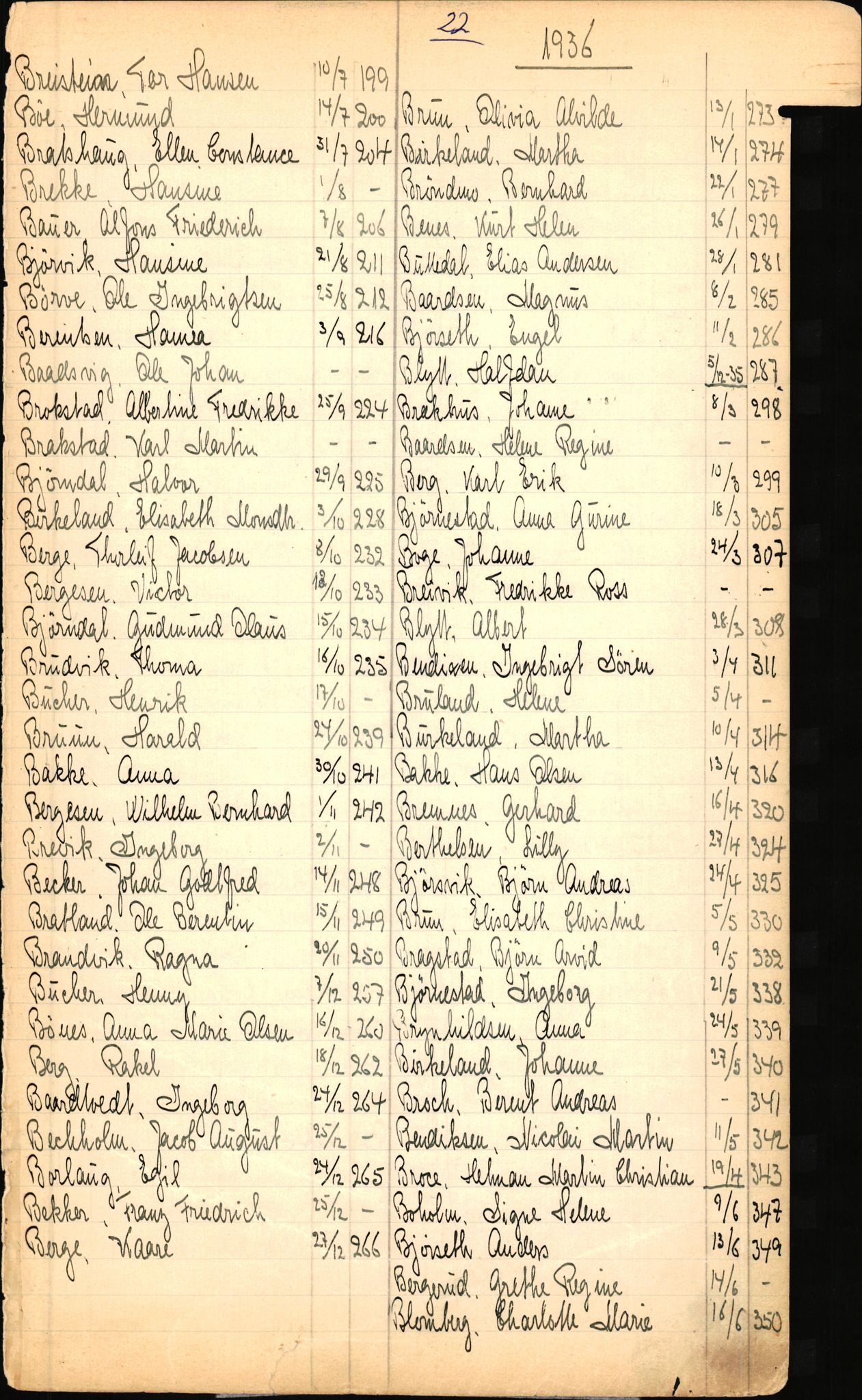 Byfogd og Byskriver i Bergen, SAB/A-3401/06/06Nb/L0003: Register til dødsfalljournaler, 1928-1941, s. 25