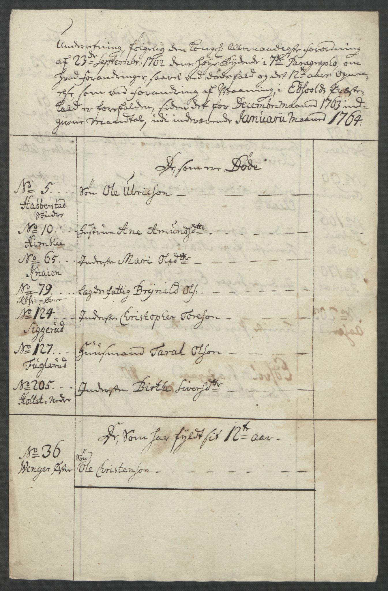 Rentekammeret inntil 1814, Reviderte regnskaper, Fogderegnskap, RA/EA-4092/R12/L0804: Ekstraskatten Øvre Romerike, 1764, s. 79