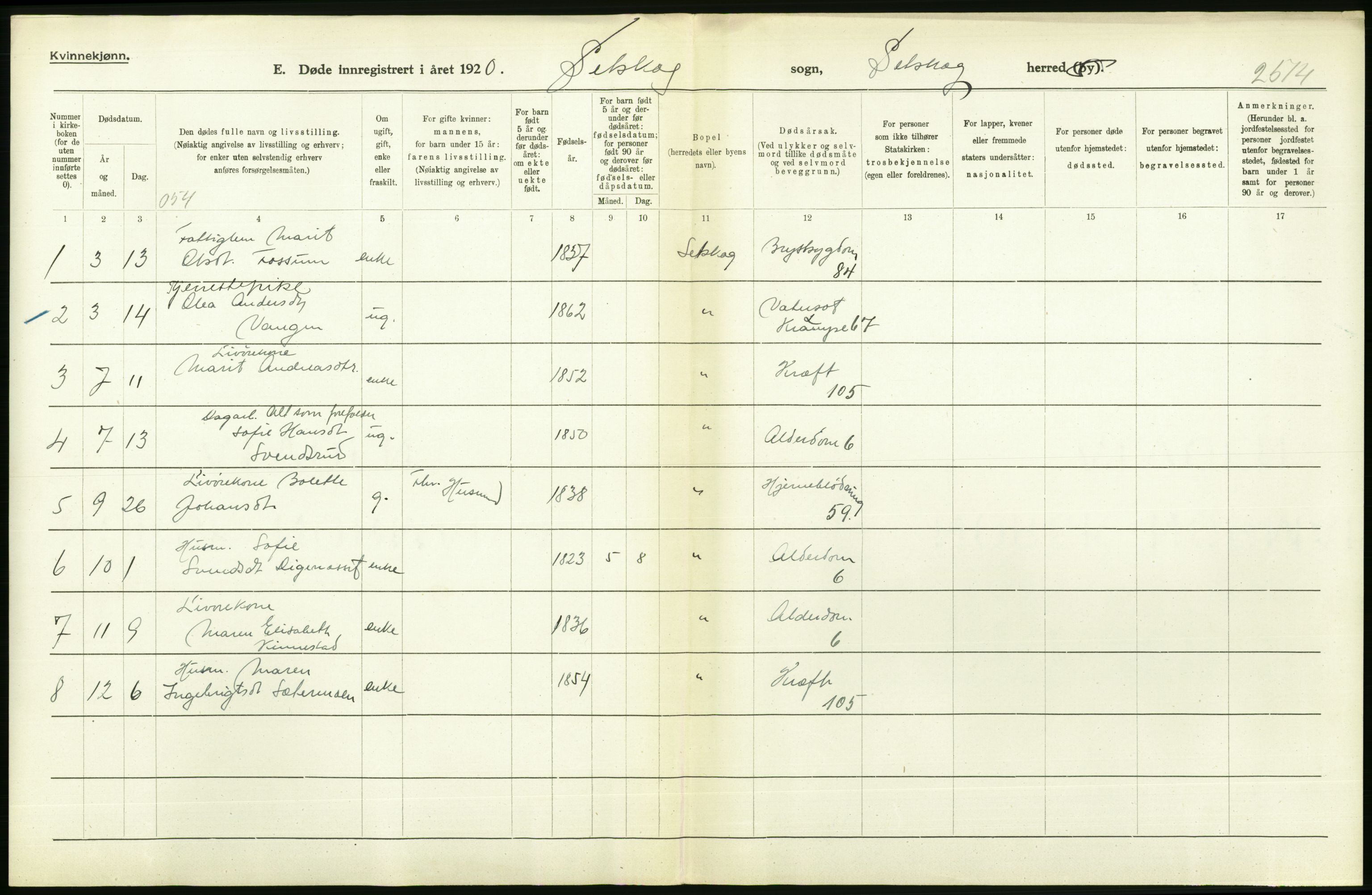 Statistisk sentralbyrå, Sosiodemografiske emner, Befolkning, AV/RA-S-2228/D/Df/Dfb/Dfbj/L0007: Akershus fylke: Døde. Bygder og byer., 1920, s. 392