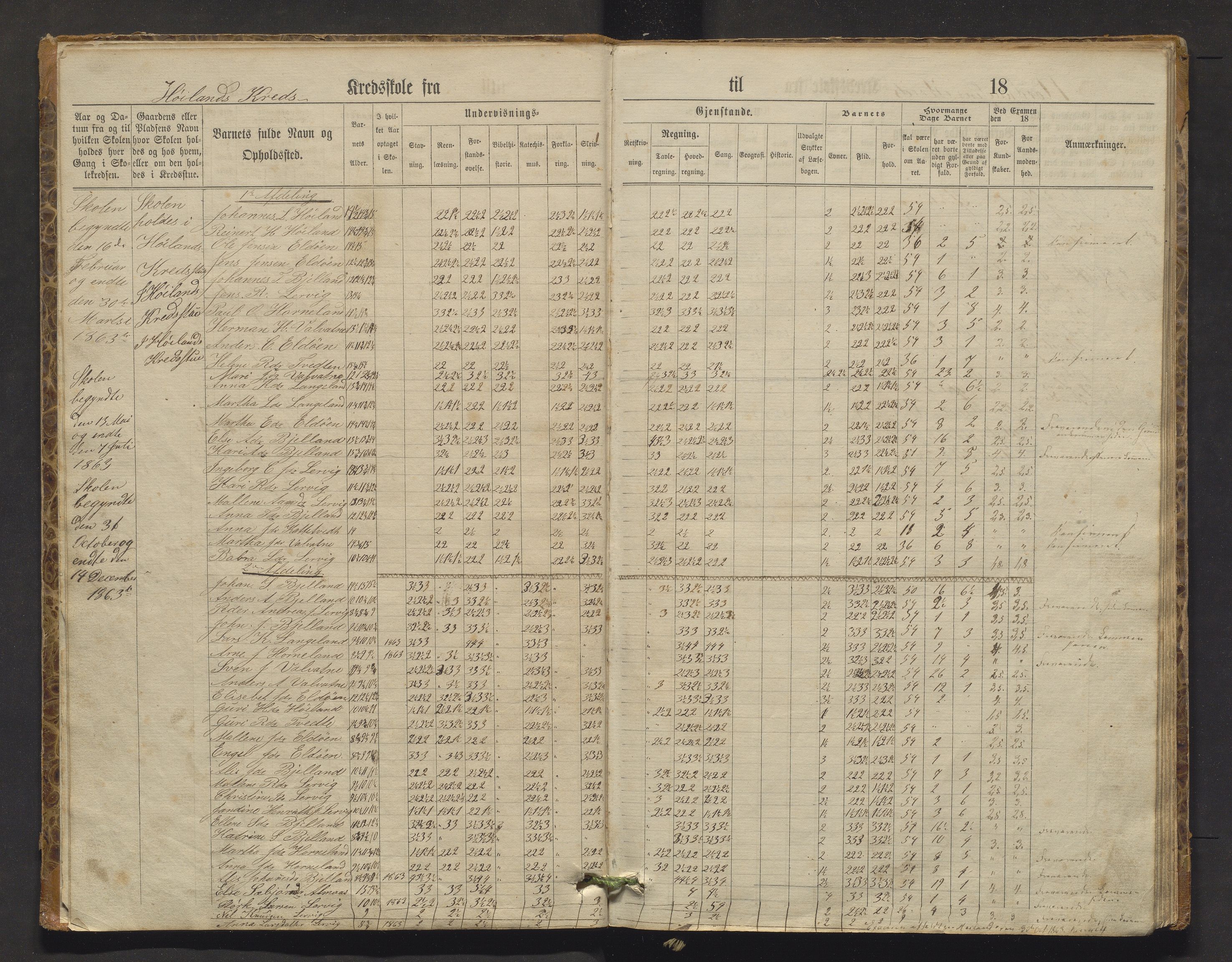 Stord kommune. Barneskulane, IKAH/1221-231/F/Fa/L0001: Skuleprotokoll for Nordhuglen, Høiland, Langeland og Digernes krinsar, 1863-1877