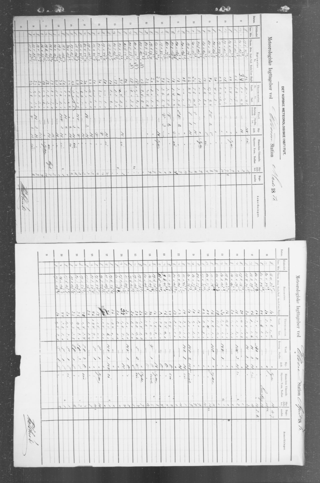 Det norske meteorologiske institutt, AV/RA-S-1570, 1869-1930, s. 384