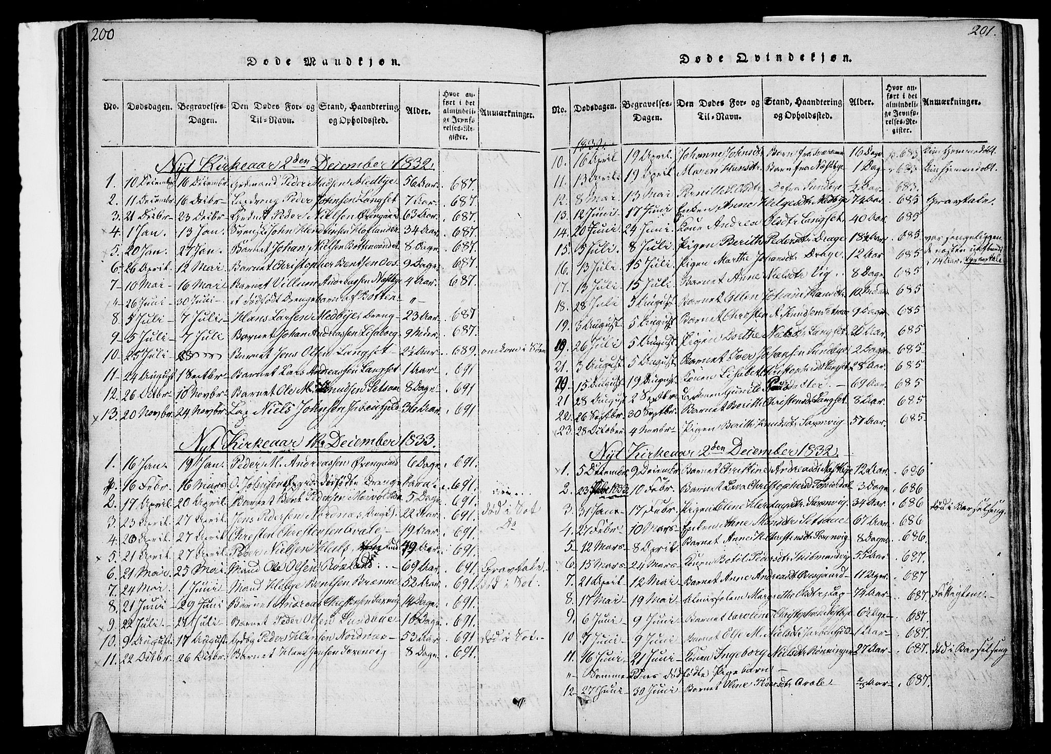 Ministerialprotokoller, klokkerbøker og fødselsregistre - Nordland, AV/SAT-A-1459/847/L0665: Ministerialbok nr. 847A05, 1818-1841, s. 200-201