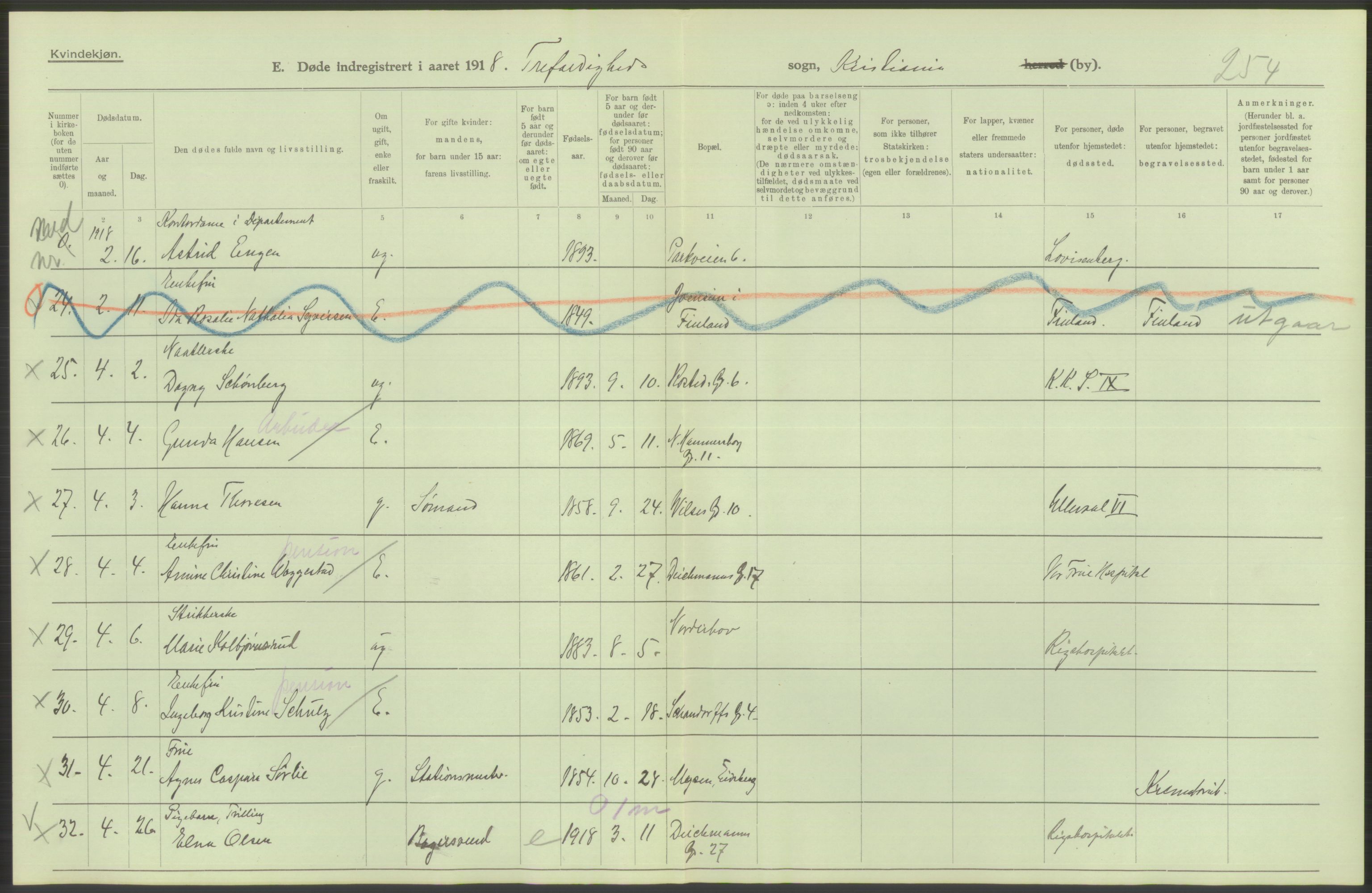 Statistisk sentralbyrå, Sosiodemografiske emner, Befolkning, AV/RA-S-2228/D/Df/Dfb/Dfbh/L0010: Kristiania: Døde, 1918, s. 50