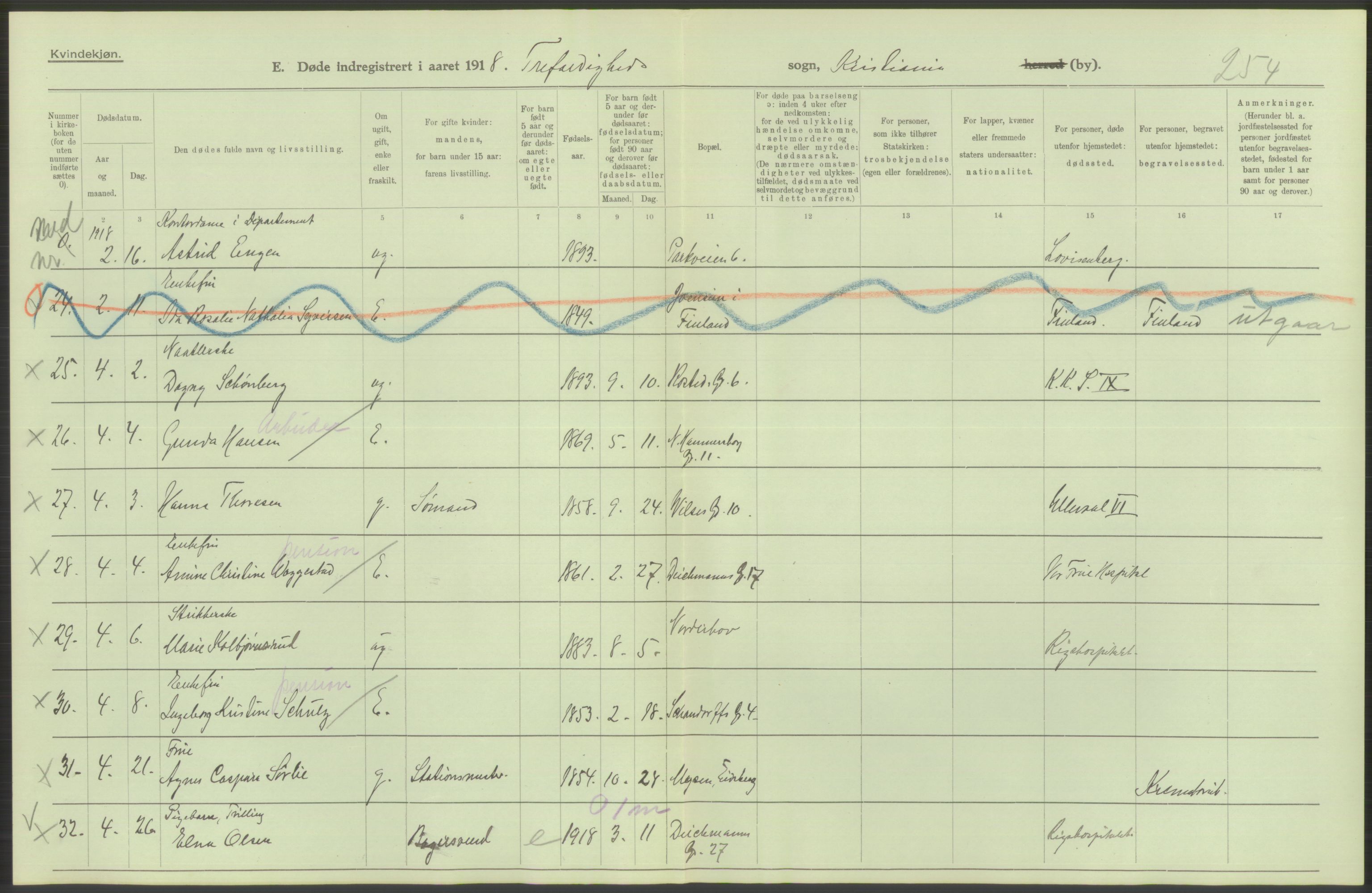 Statistisk sentralbyrå, Sosiodemografiske emner, Befolkning, RA/S-2228/D/Df/Dfb/Dfbh/L0010: Kristiania: Døde, 1918, s. 50