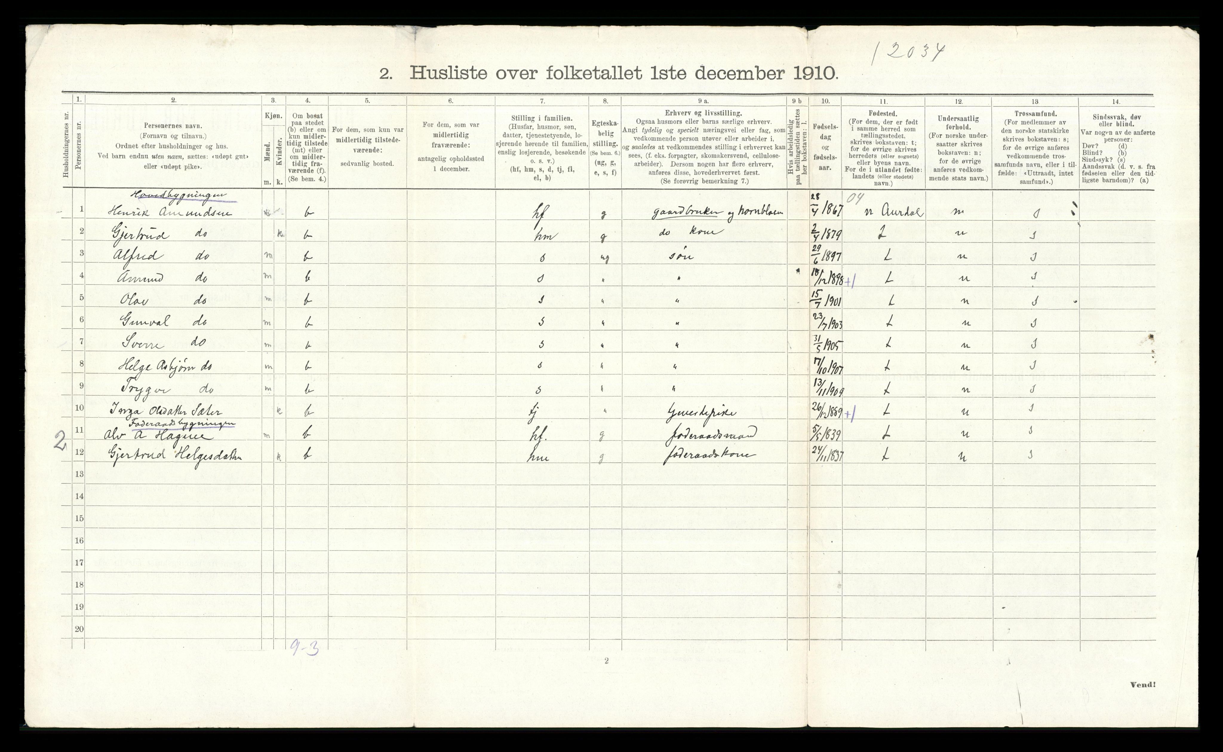 RA, Folketelling 1910 for 0540 Sør-Aurdal herred, 1910, s. 96