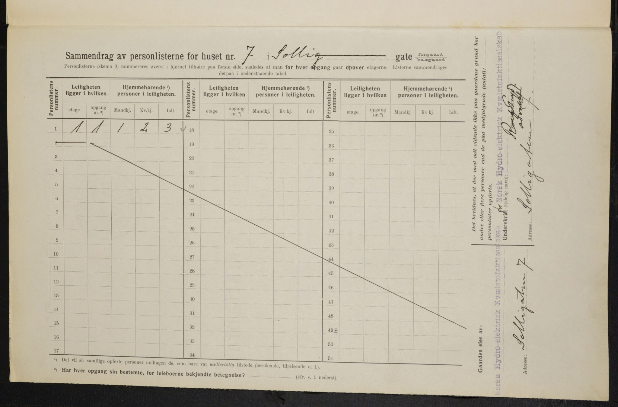 OBA, Kommunal folketelling 1.2.1914 for Kristiania, 1914, s. 99553