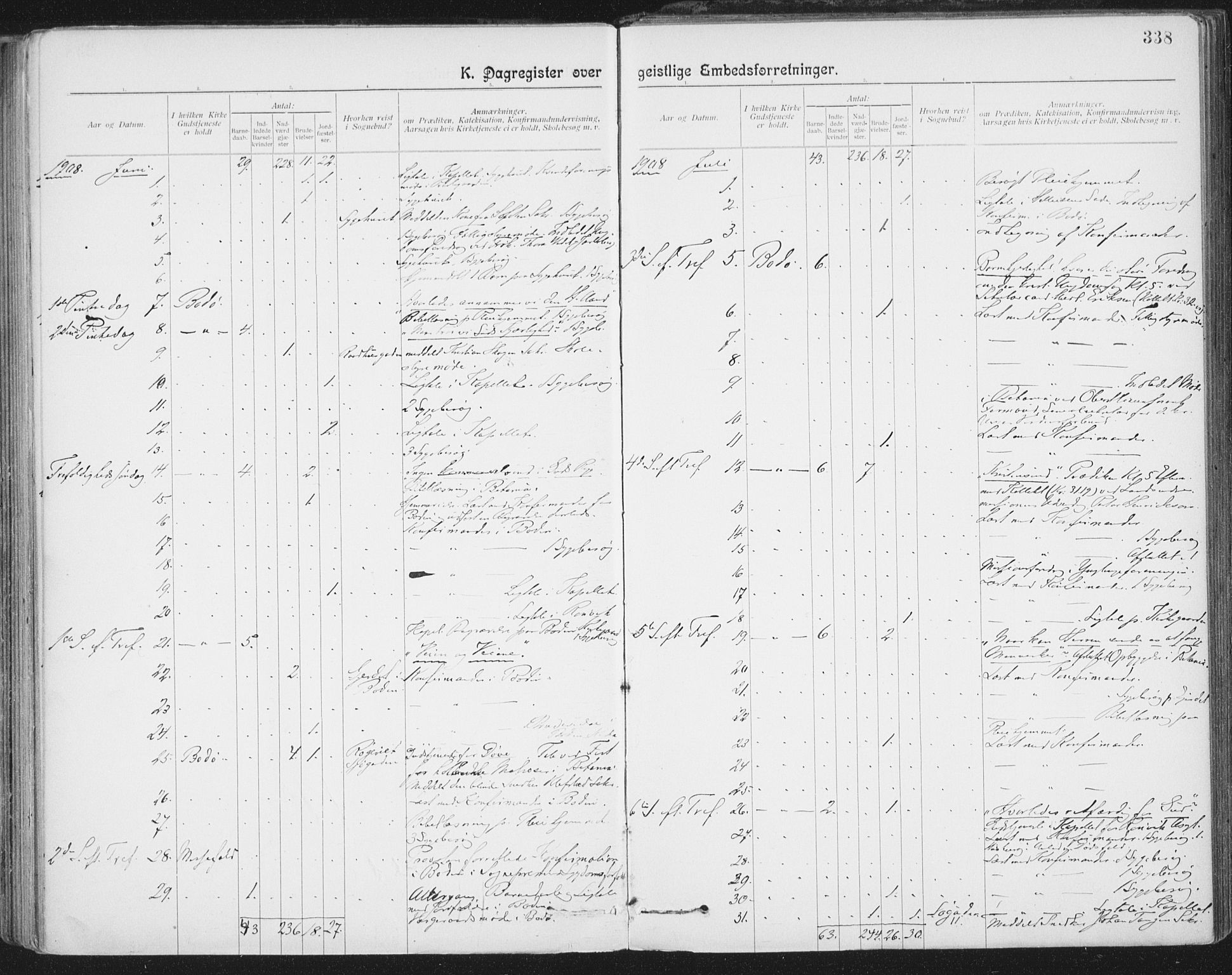 Ministerialprotokoller, klokkerbøker og fødselsregistre - Nordland, AV/SAT-A-1459/801/L0012: Ministerialbok nr. 801A12, 1900-1916, s. 338