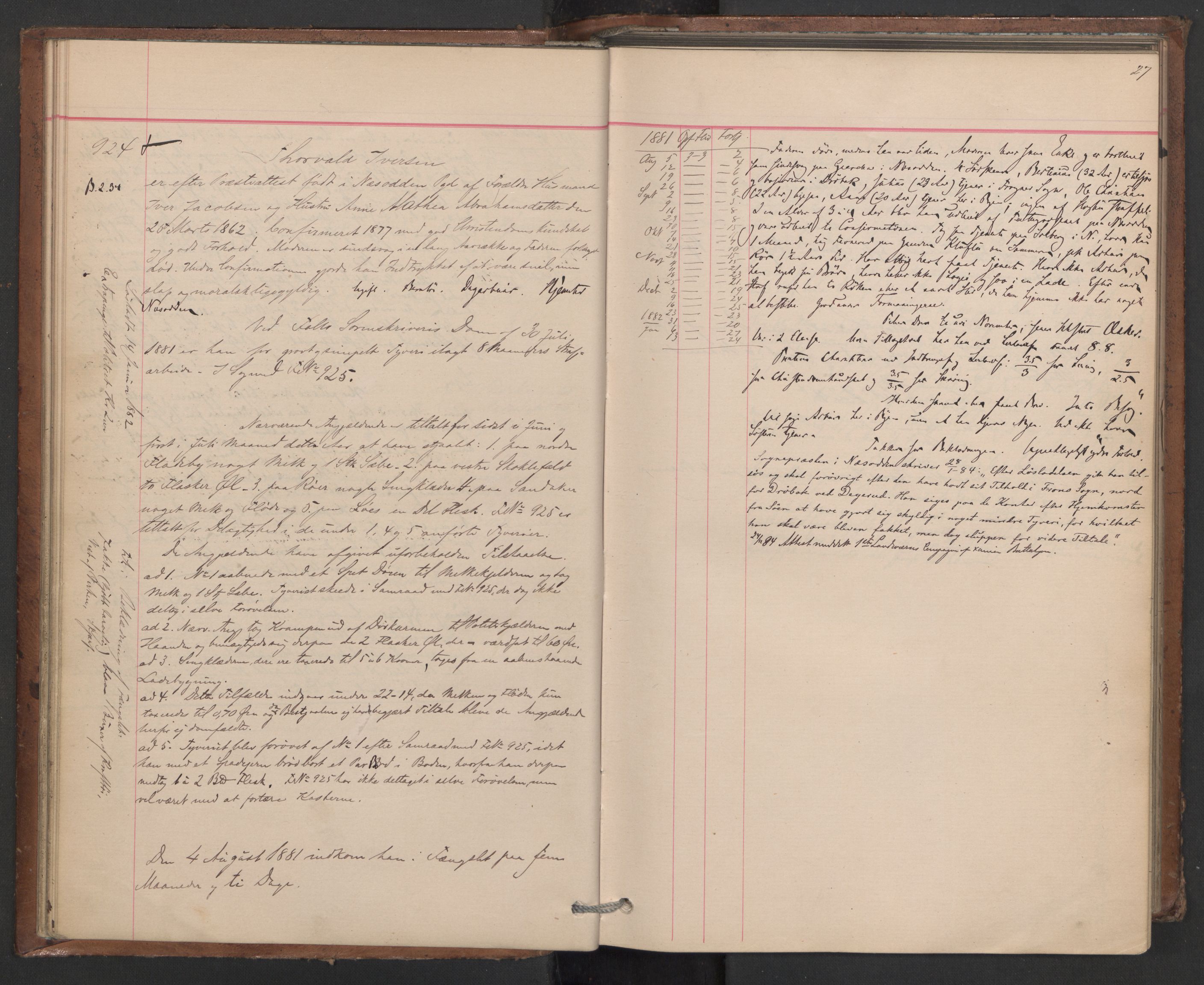 Botsfengslet, AV/RA-S-1539/D/Db/Dbb/L0020: 898f - 195g, 1881-1882, s. 27