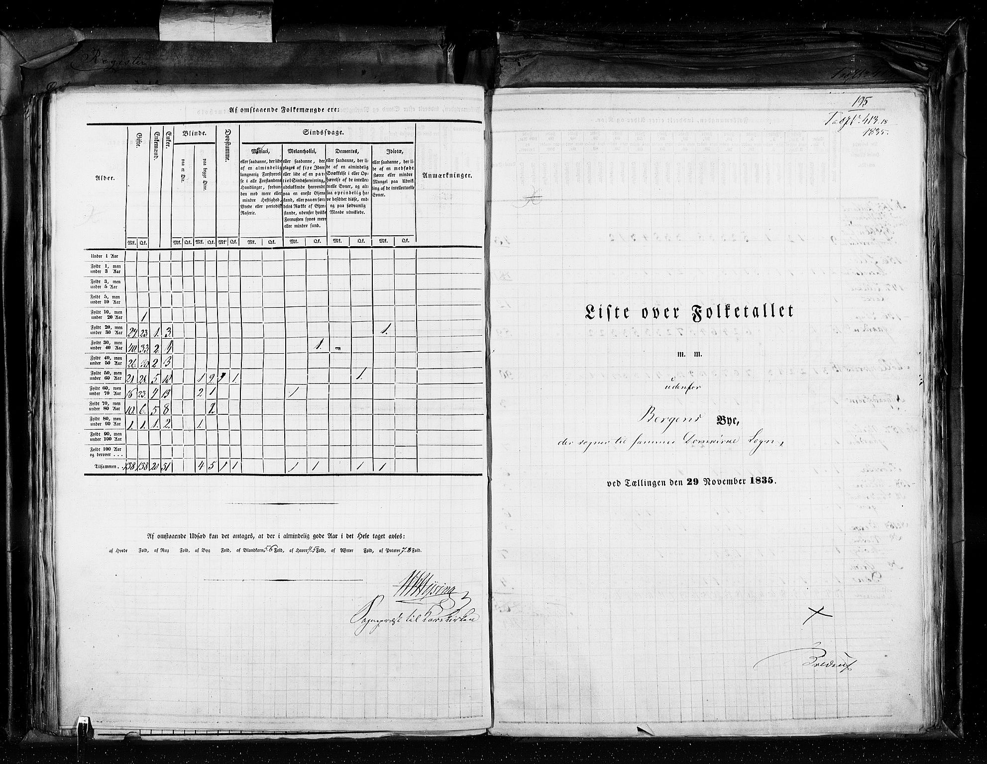 RA, Folketellingen 1835, bind 11: Kjøpsteder og ladesteder: Risør-Vardø, 1835, s. 195