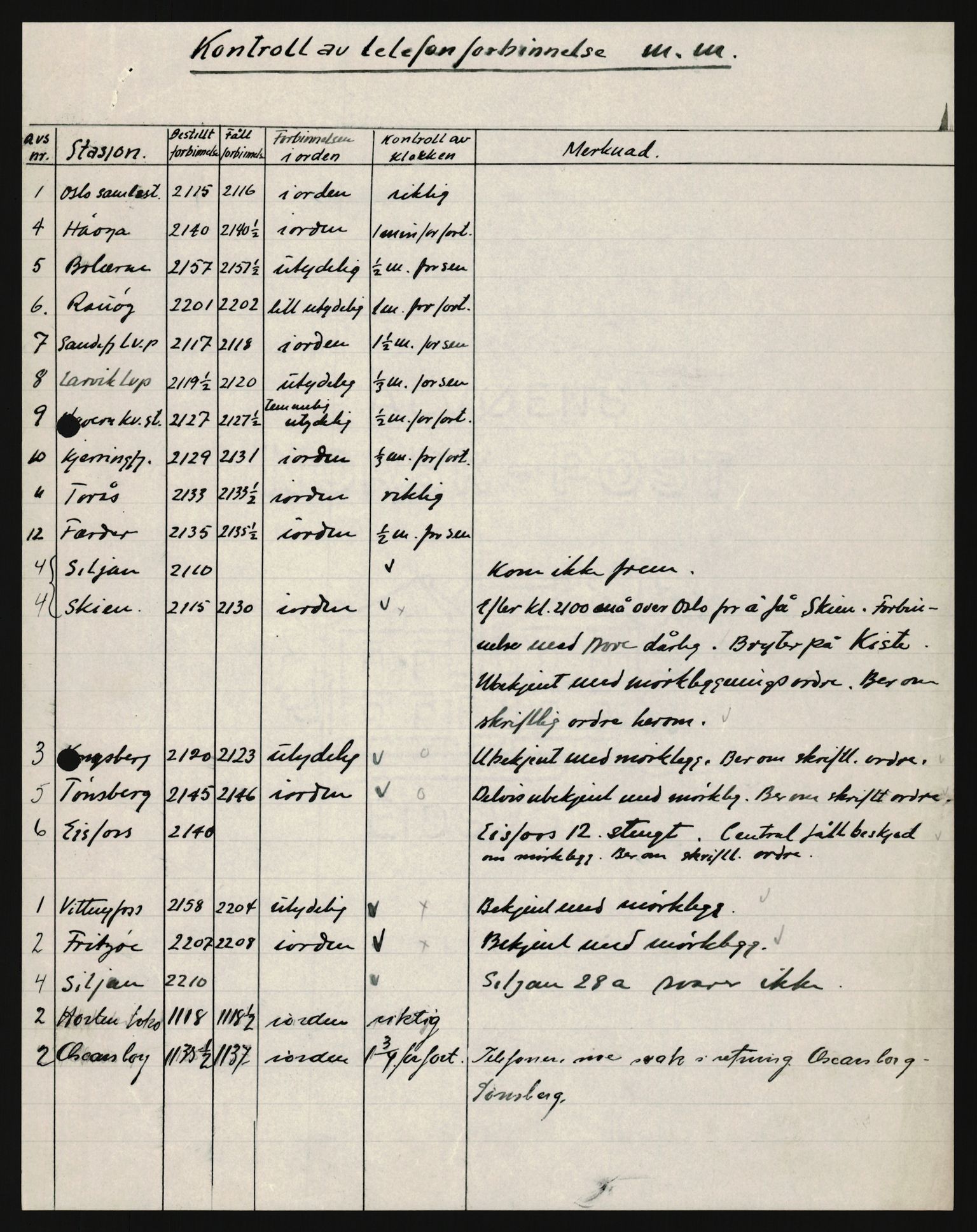 Forsvaret, Forsvarets krigshistoriske avdeling, AV/RA-RAFA-2017/Y/Yb/L0163: II-C-11-828  -  Luftvernet, 1940, s. 406