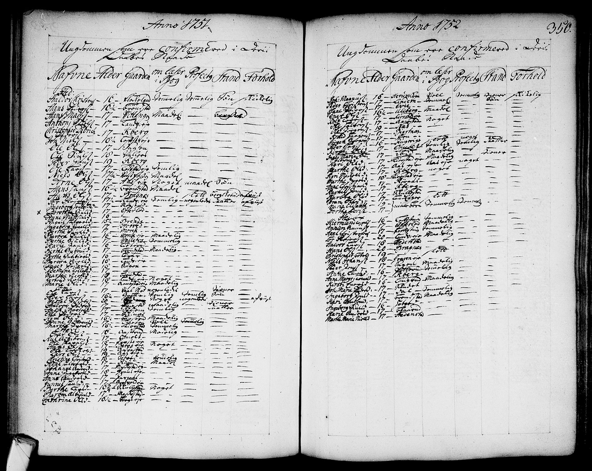 Sandsvær kirkebøker, SAKO/A-244/F/Fa/L0002a: Ministerialbok nr. I 2, 1725-1809, s. 350