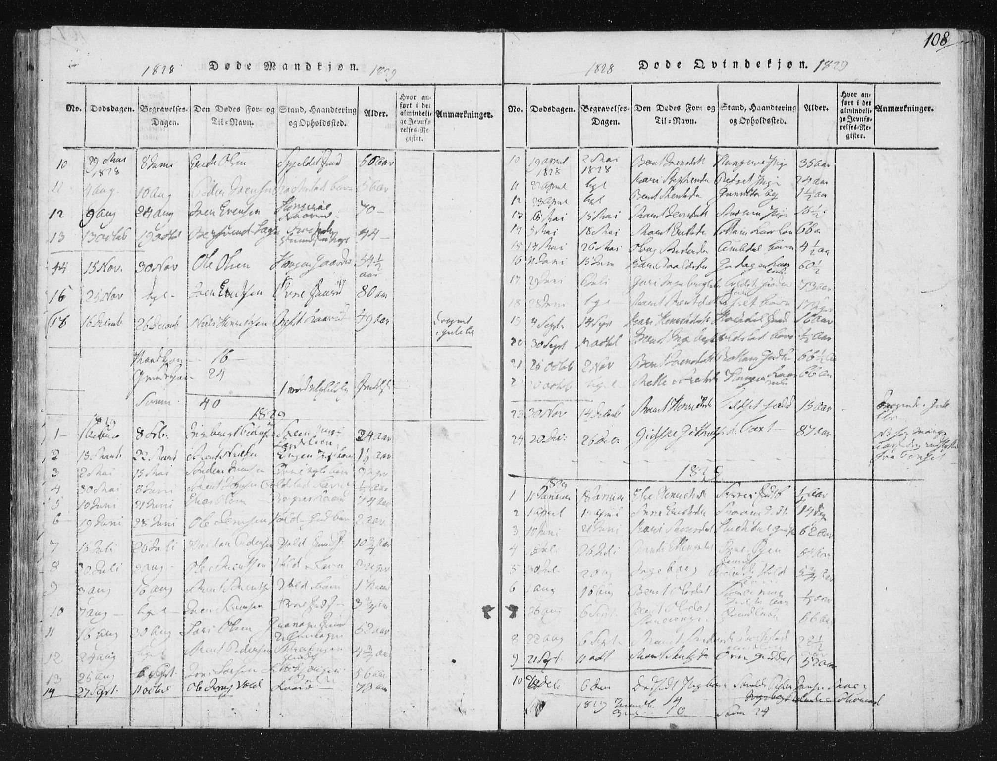 Ministerialprotokoller, klokkerbøker og fødselsregistre - Sør-Trøndelag, AV/SAT-A-1456/687/L0996: Ministerialbok nr. 687A04, 1816-1842, s. 108