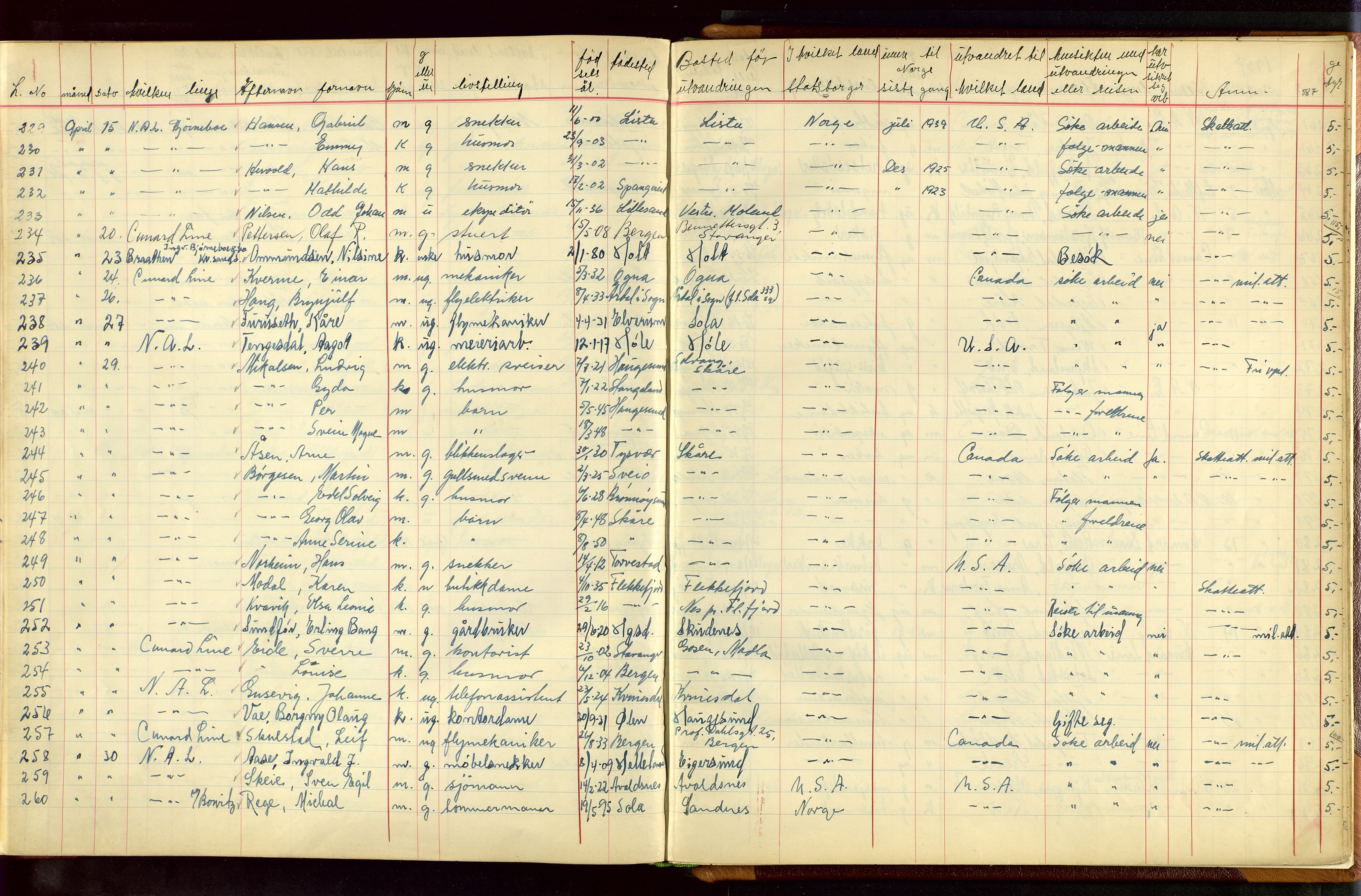 Stavanger politikammer, AV/SAST-A-100361/001/H/Hc/Hcc/L0001: Emigrantprotokoll, 1929-1955, s. 586-587