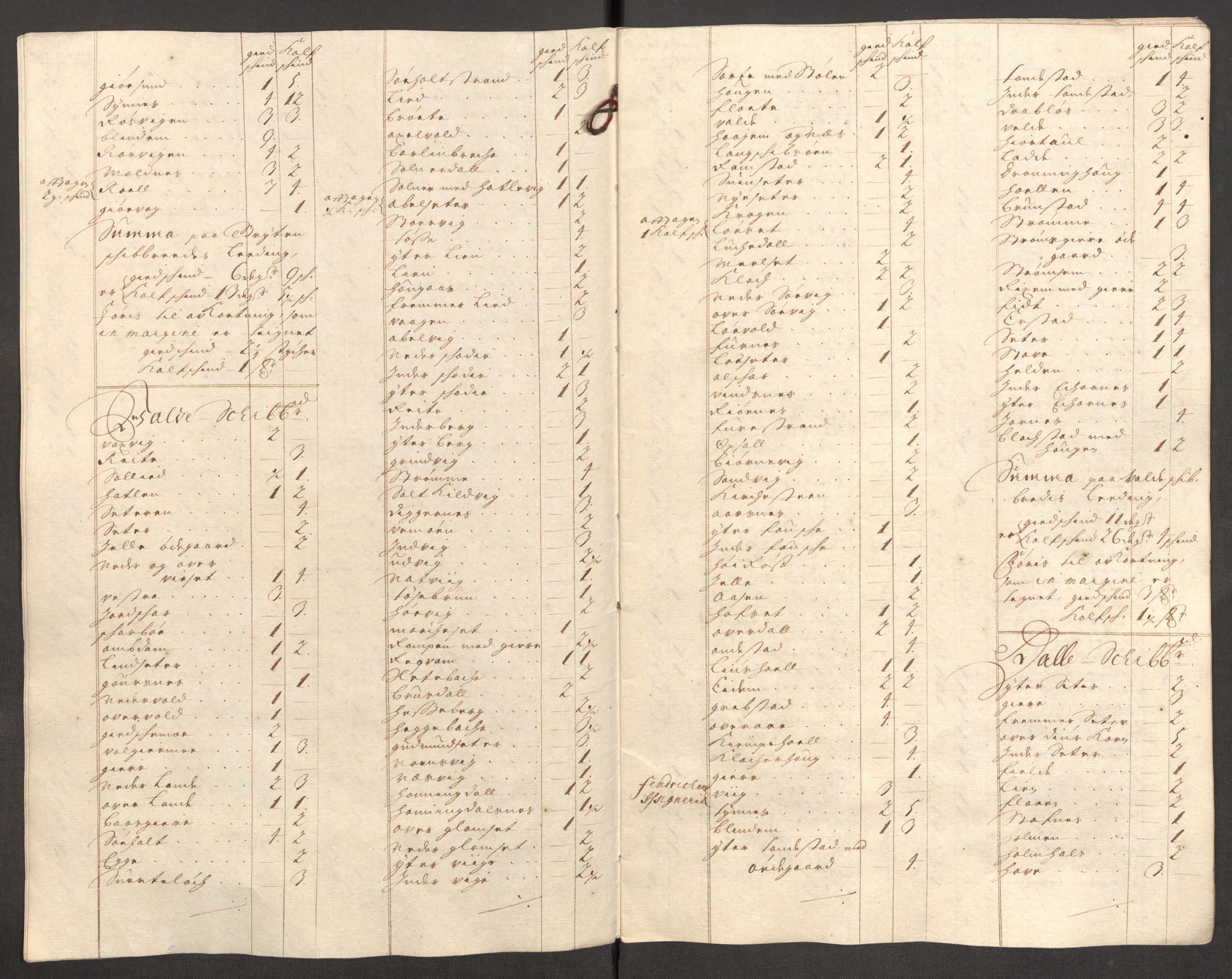 Rentekammeret inntil 1814, Reviderte regnskaper, Fogderegnskap, AV/RA-EA-4092/R54/L3559: Fogderegnskap Sunnmøre, 1702-1703, s. 50