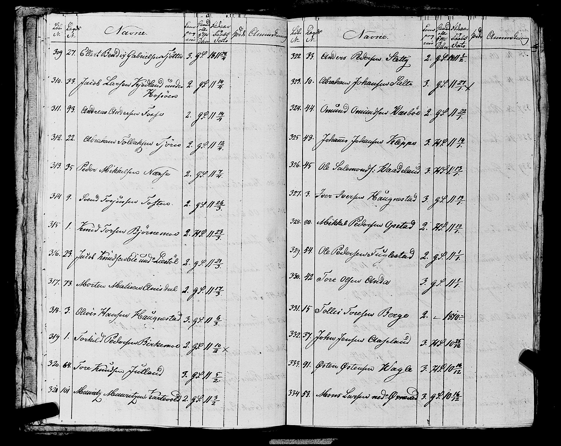 Fylkesmannen i Rogaland, AV/SAST-A-101928/99/3/325/325CA, 1655-1832, s. 10178