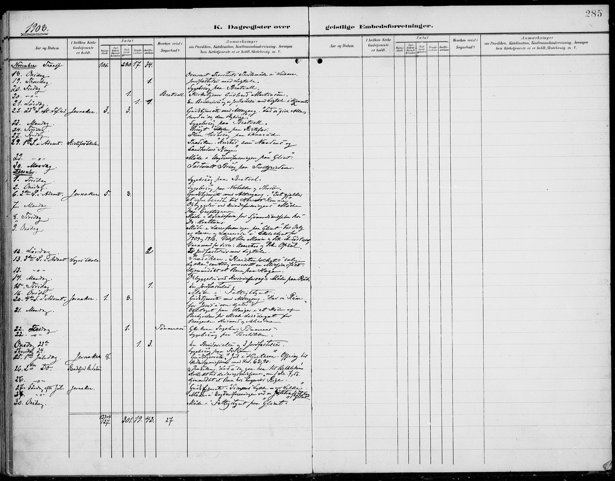 Jevnaker prestekontor, SAH/PREST-116/H/Ha/Haa/L0011: Ministerialbok nr. 11, 1902-1913, s. 285