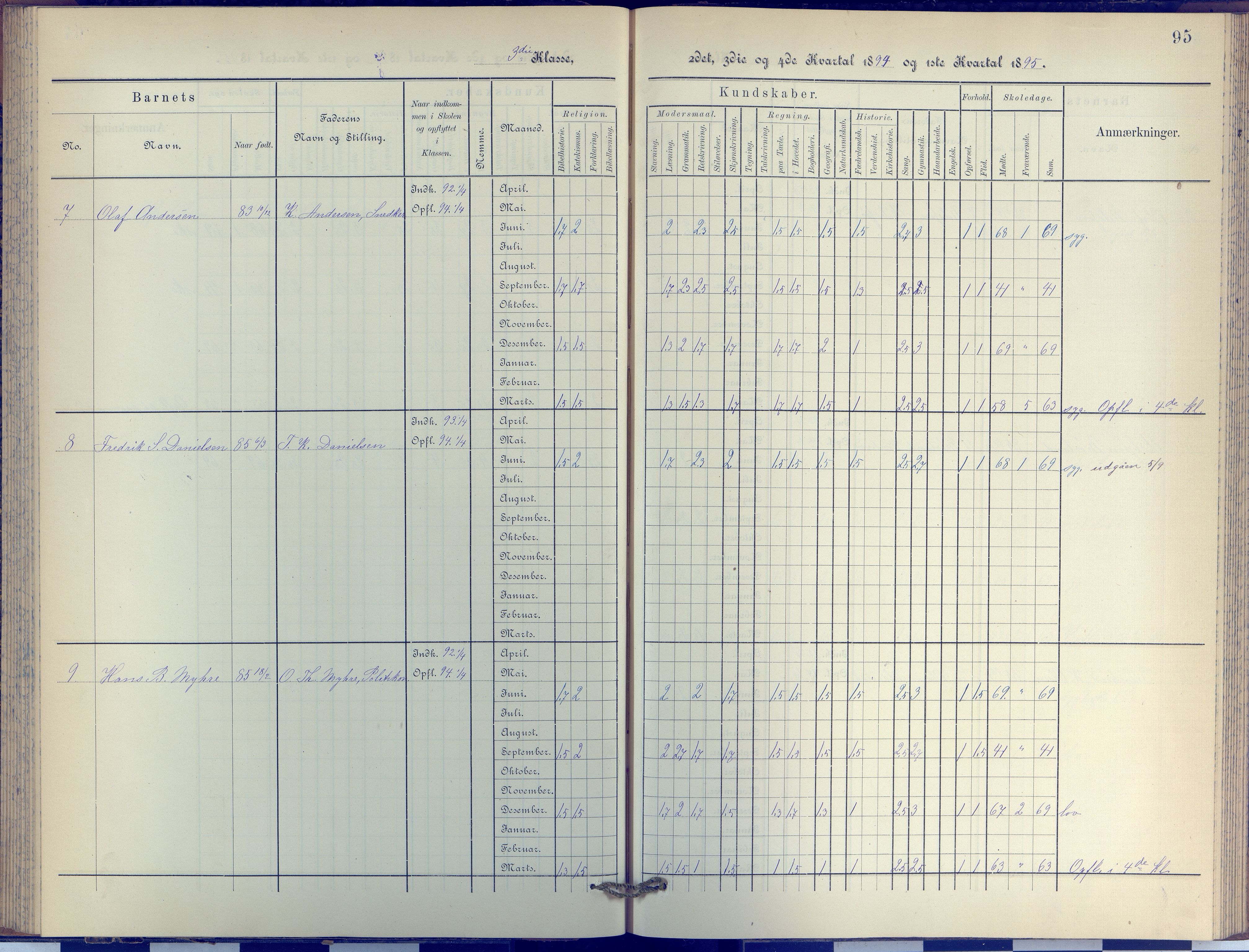 Arendal kommune, Katalog I, AAKS/KA0906-PK-I/07/L0038: Protokoll for 3. klasse, 1890-1897, s. 95