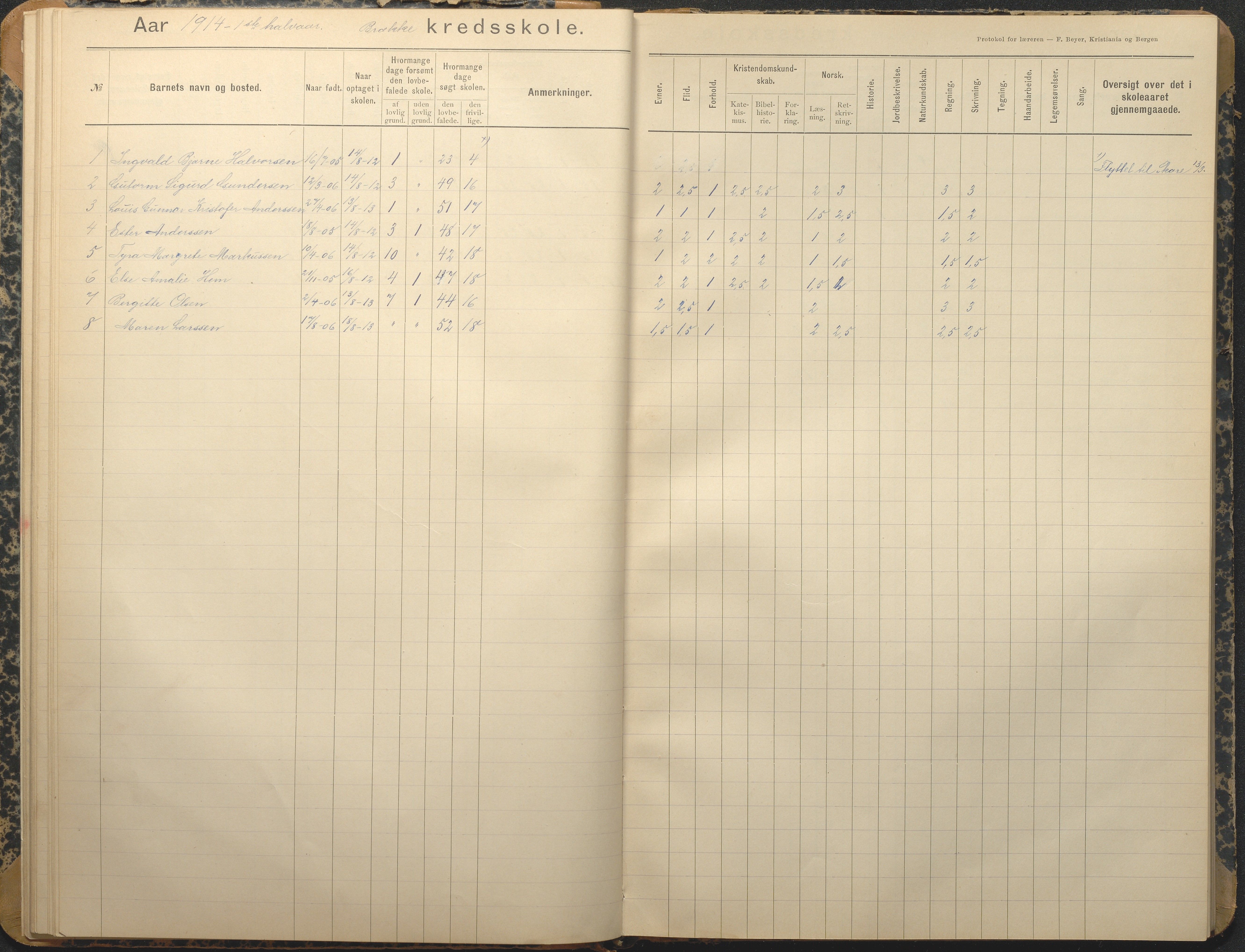 Tromøy kommune frem til 1971, AAKS/KA0921-PK/04/L0013: Brekka - Karakterprotokoll, 1900-1940