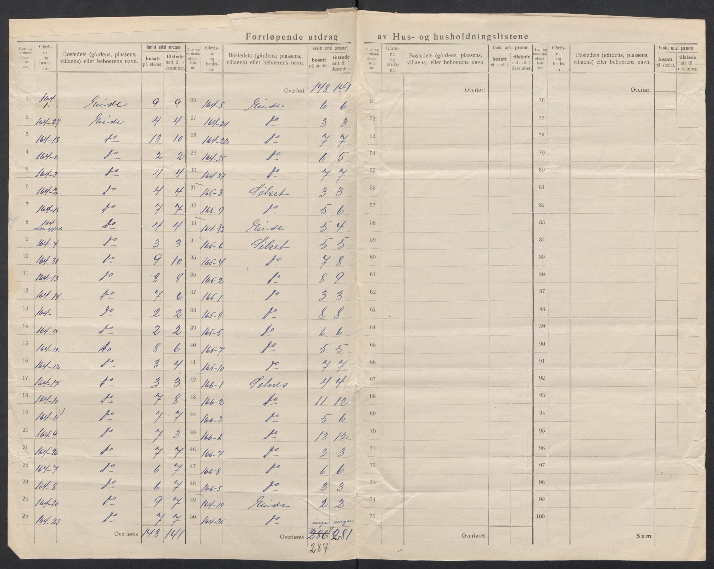 SAT, Folketelling 1920 for 1551 Eide herred, 1920, s. 19