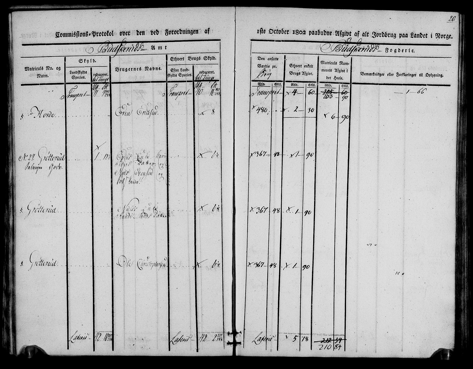 Rentekammeret inntil 1814, Realistisk ordnet avdeling, AV/RA-EA-4070/N/Ne/Nea/L0059: Buskerud fogderi. Kommisjonsprotokoll for Modum prestegjeld, 1803, s. 20