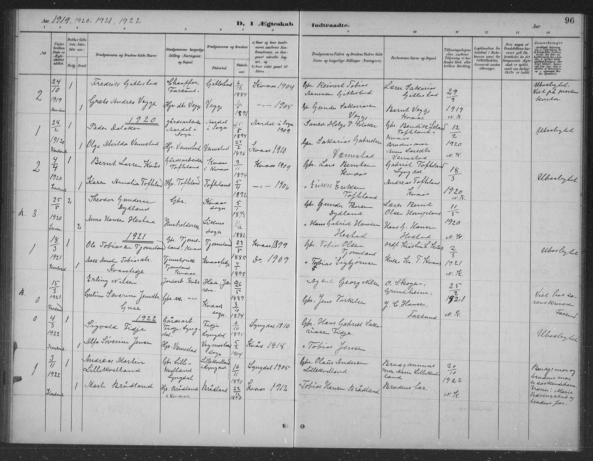 Lyngdal sokneprestkontor, AV/SAK-1111-0029/F/Fb/Fbb/L0002: Klokkerbok nr. B 2, 1901-1934, s. 96
