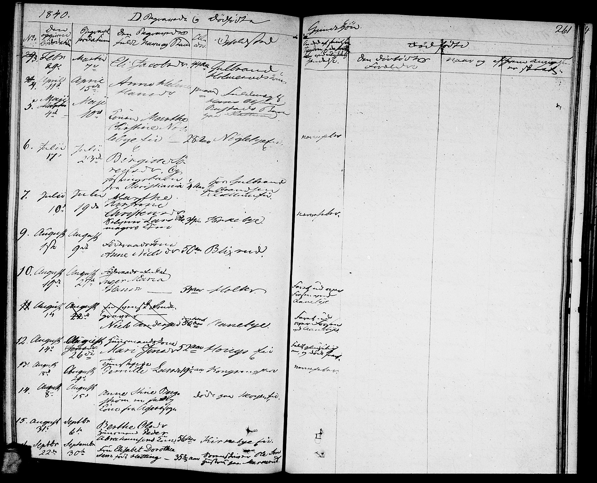 Nittedal prestekontor Kirkebøker, AV/SAO-A-10365a/F/Fa/L0004: Ministerialbok nr. I 4, 1836-1849, s. 261