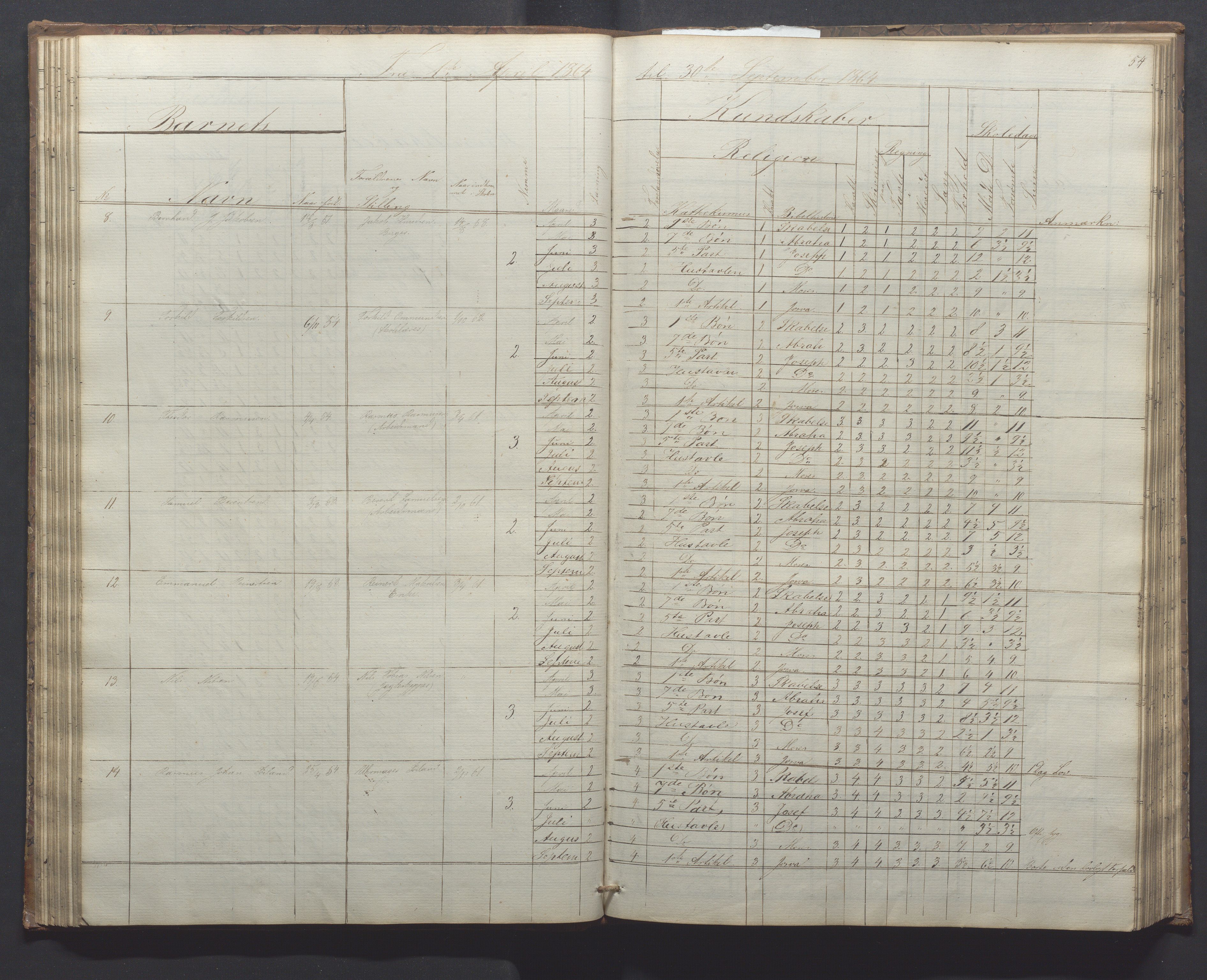 Egersund kommune (Ladested) - Egersund almueskole/folkeskole, IKAR/K-100521/H/L0010: Skoleprotokoll - Almueskolen, 1. klasse, 1862-1867, s. 58