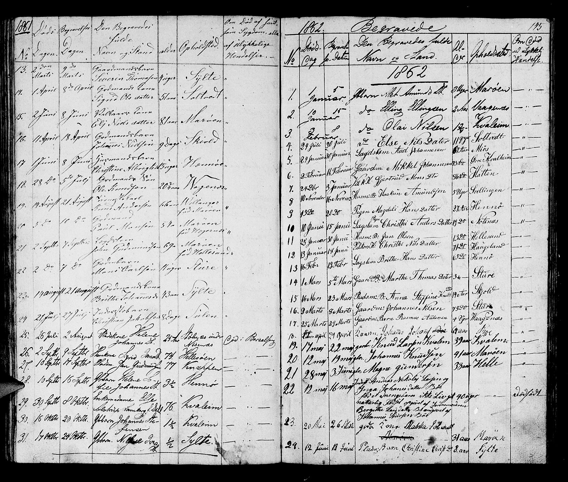 Manger sokneprestembete, AV/SAB-A-76801/H/Hab: Klokkerbok nr. B 1, 1856-1881, s. 145