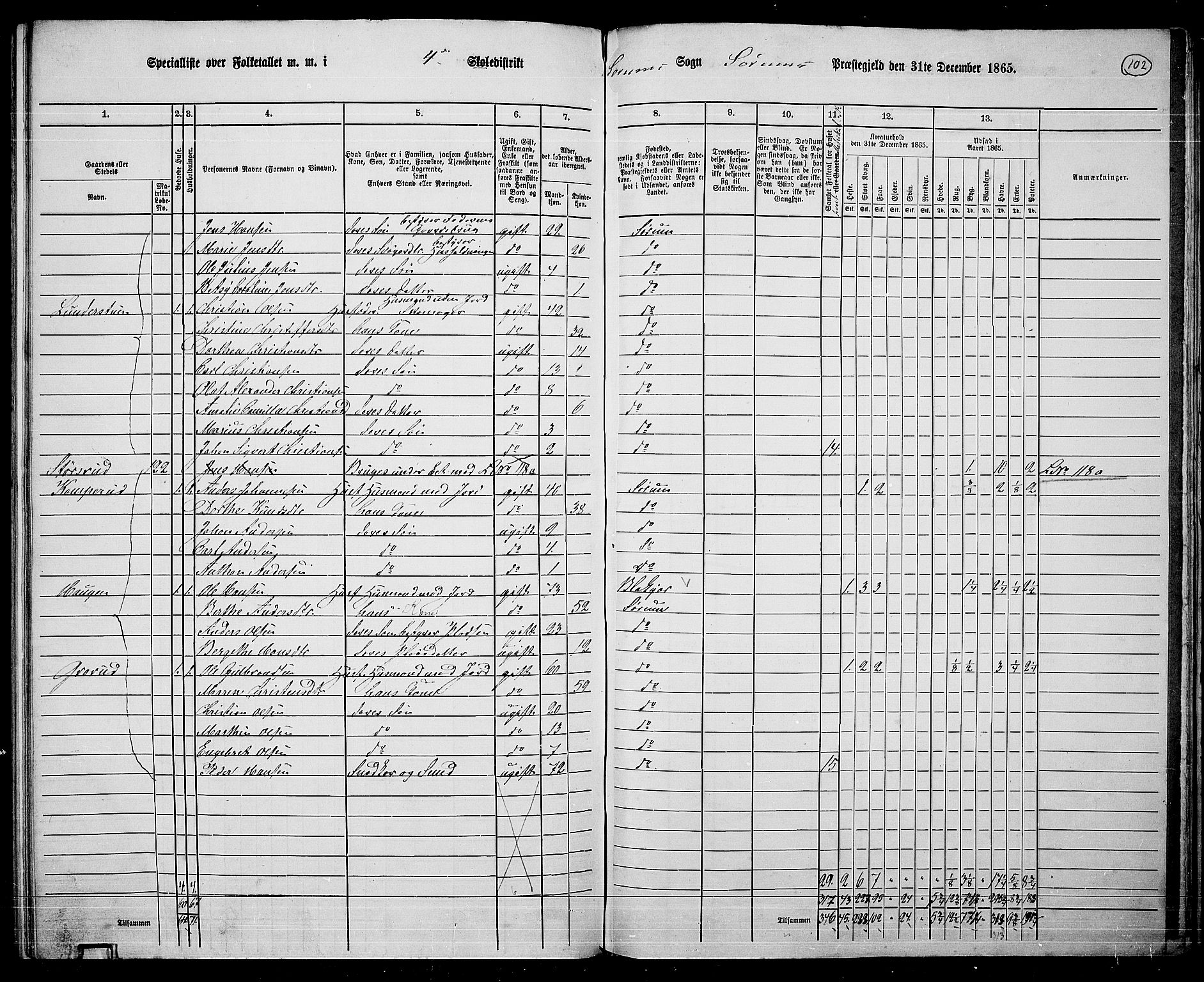 RA, Folketelling 1865 for 0226P Sørum prestegjeld, 1865, s. 93