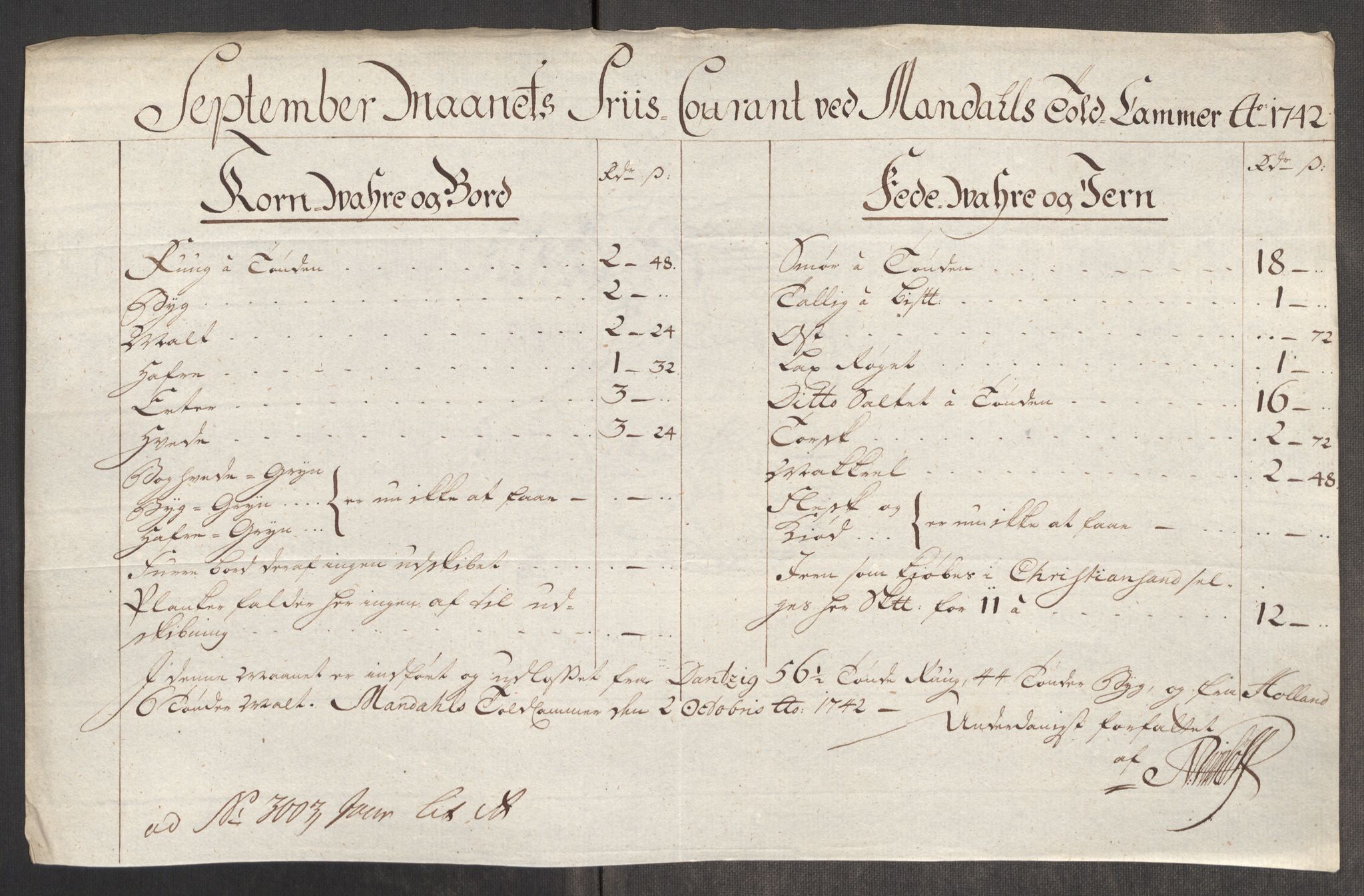 Rentekammeret inntil 1814, Realistisk ordnet avdeling, RA/EA-4070/Oe/L0002: [Ø1]: Priskuranter, 1740-1744, s. 587