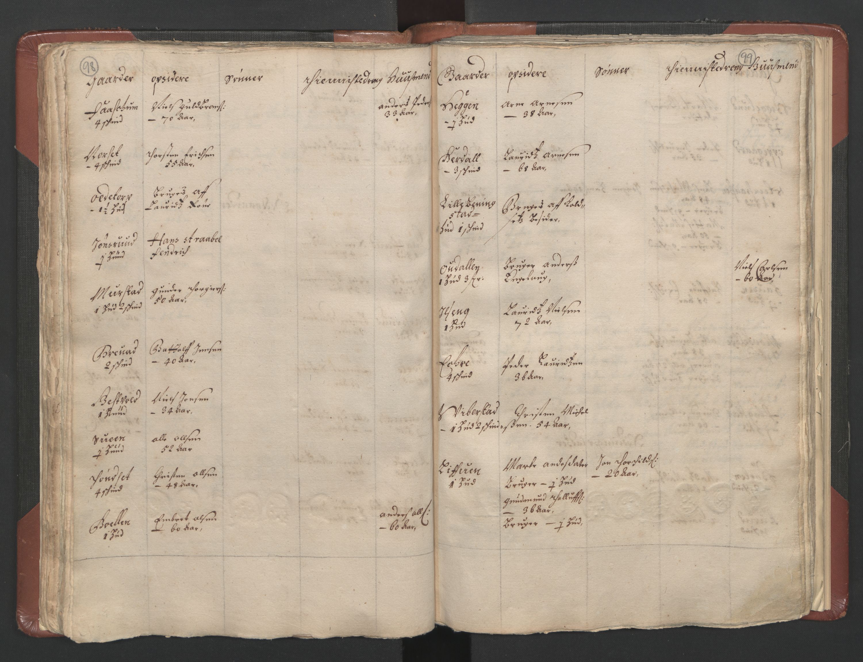 RA, Fogdenes og sorenskrivernes manntall 1664-1666, nr. 3: Hedmark fogderi og Solør, Østerdal og Odal fogderi, 1664, s. 98-99