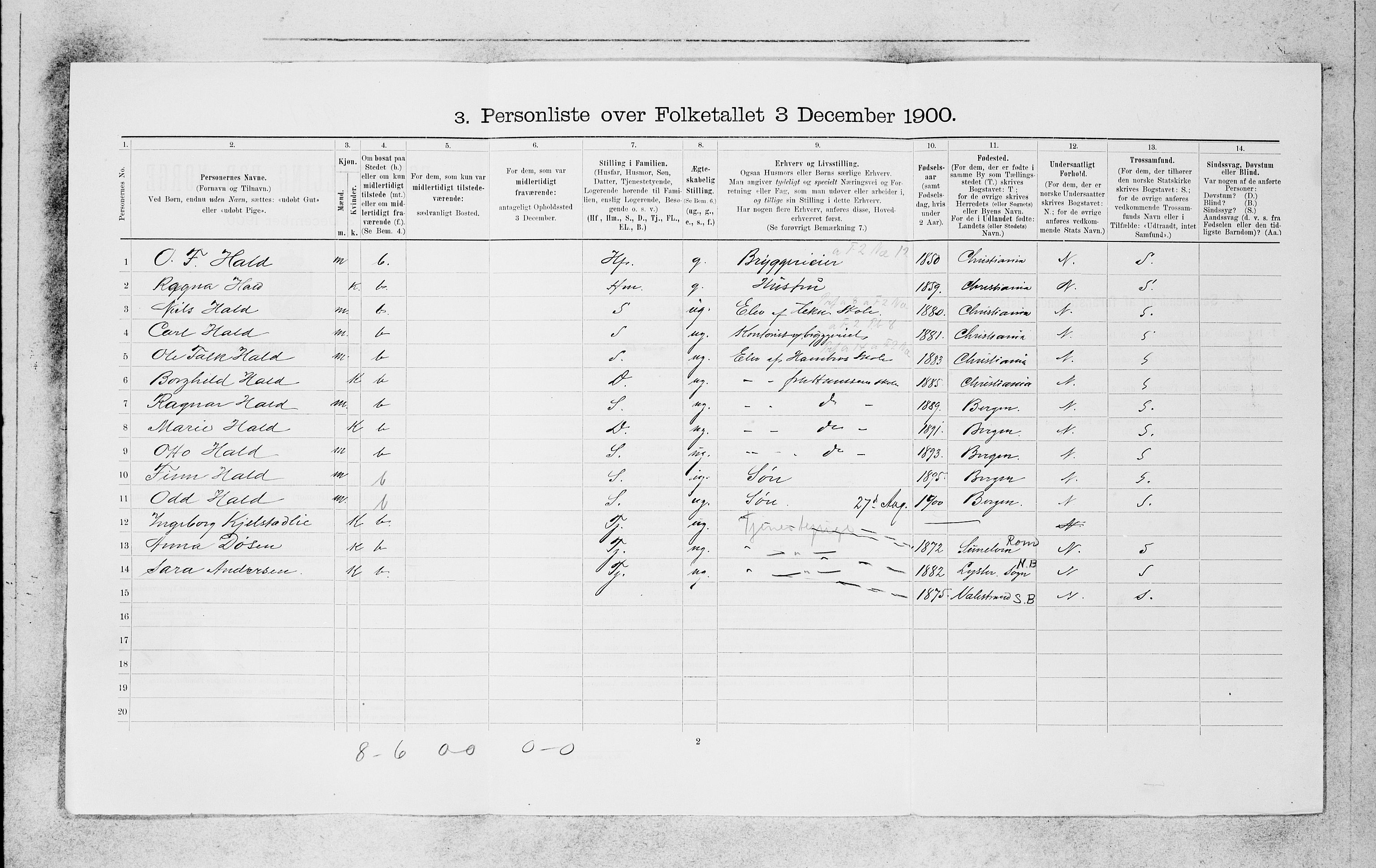 SAB, Folketelling 1900 for 1301 Bergen kjøpstad, 1900, s. 11160