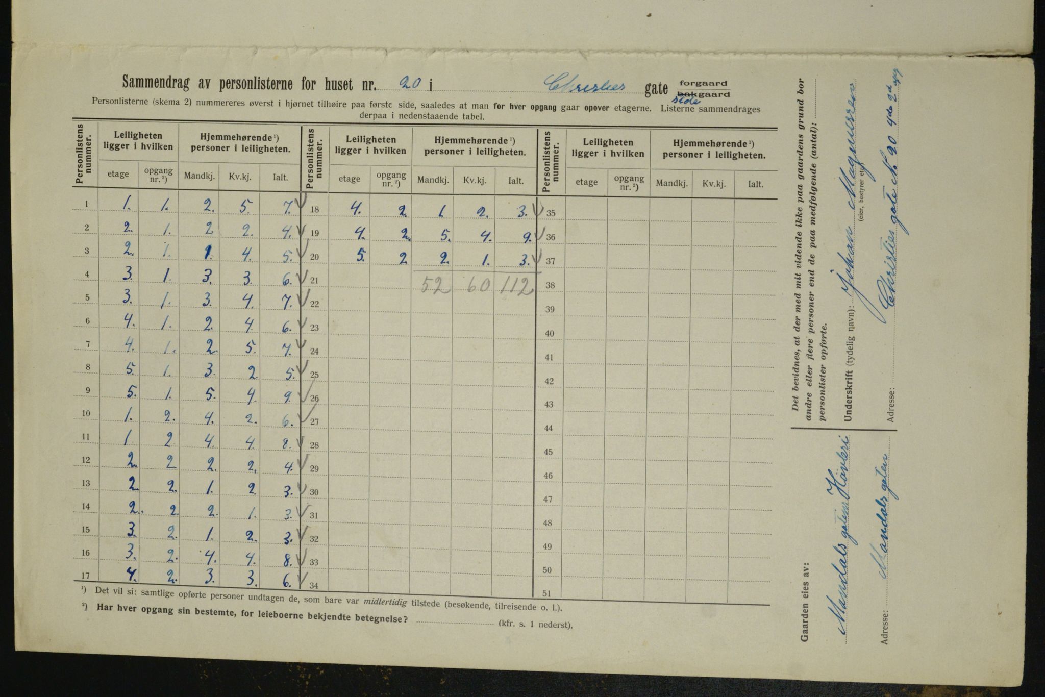 OBA, Kommunal folketelling 1.2.1913 for Kristiania, 1913, s. 12364