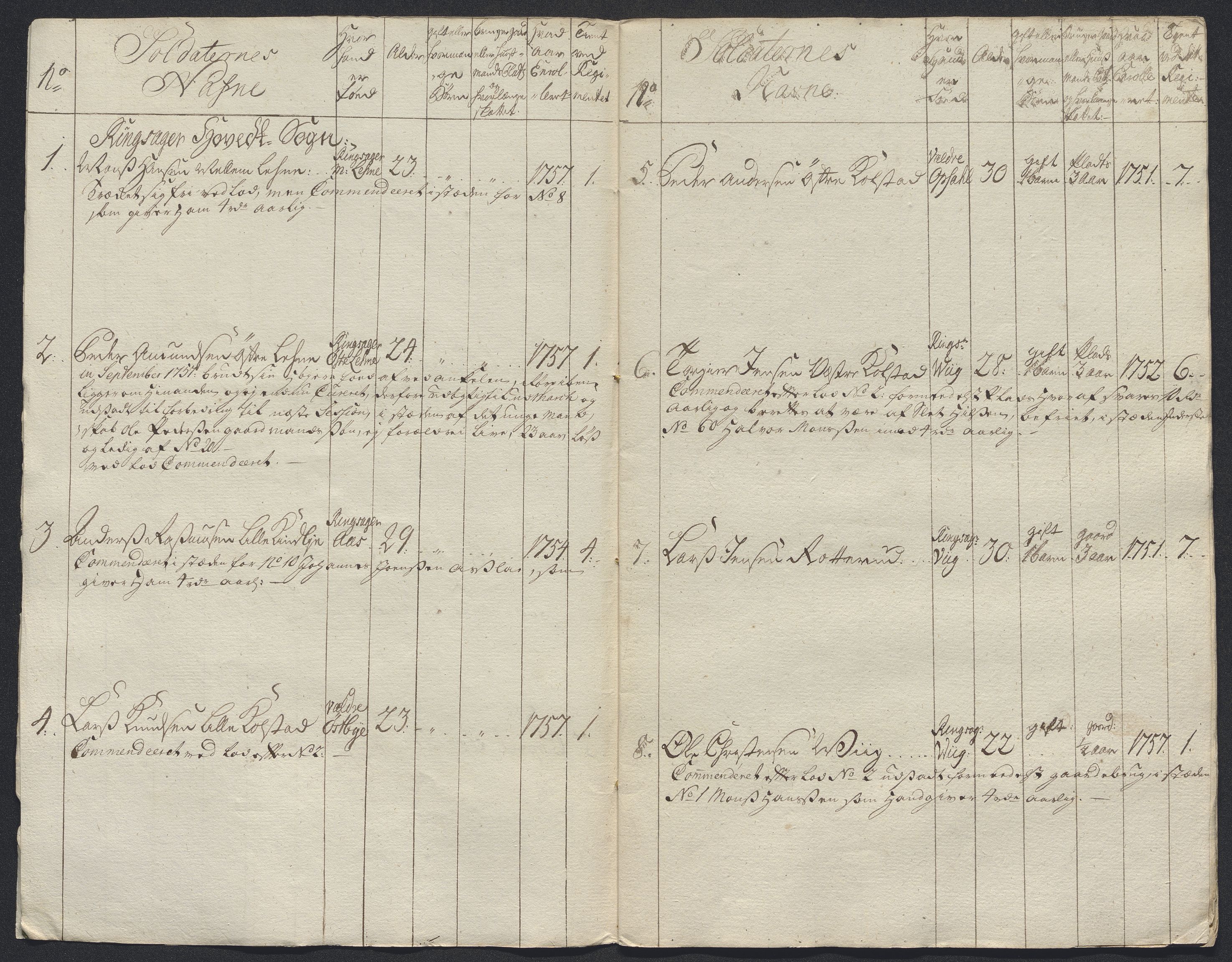 Kommanderende general (KG I) med Det norske krigsdirektorium, AV/RA-EA-5419/E/Ec/L0021: Ruller over nedkommanderte mannskap, 1758-1762, s. 4