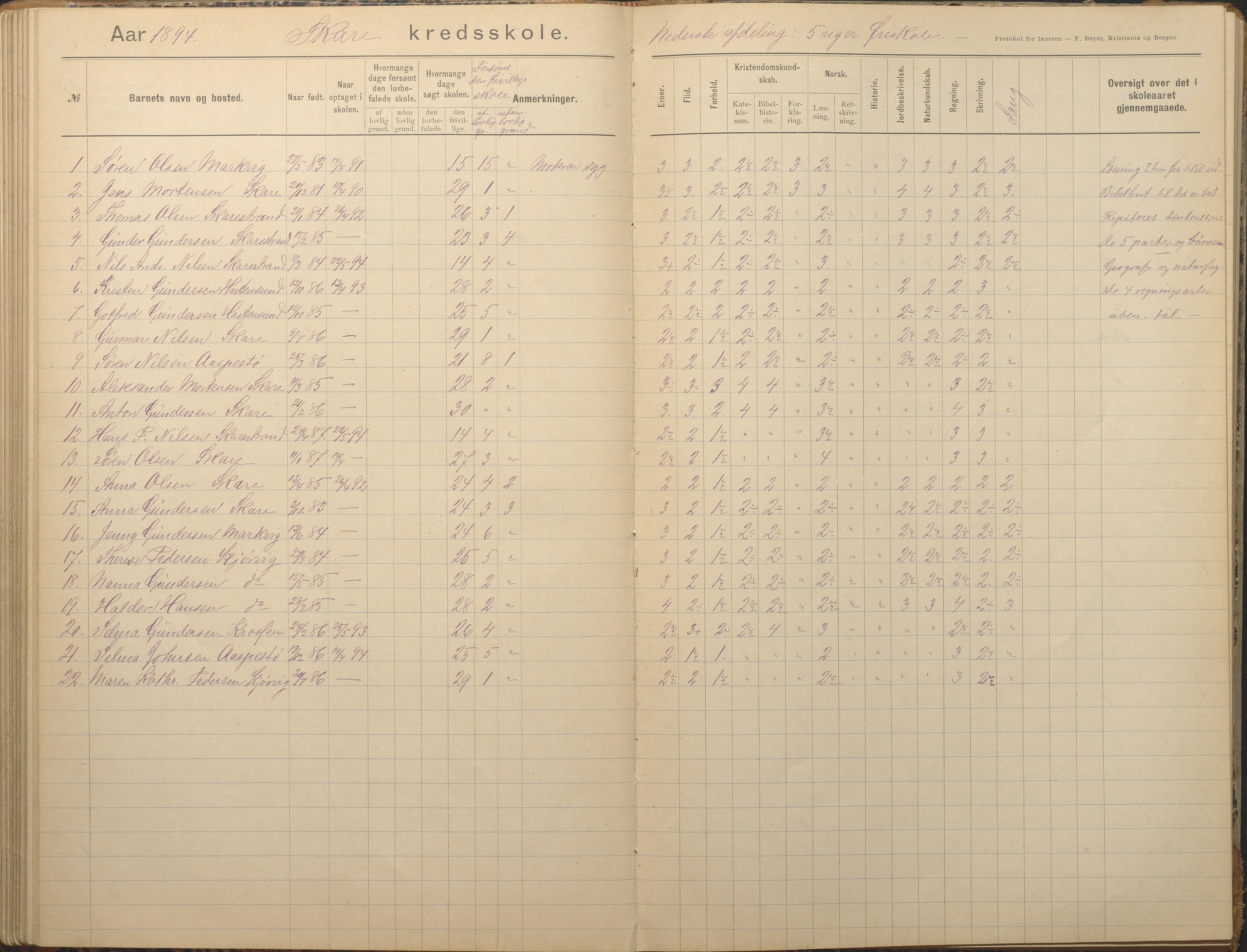 Tromøy kommune frem til 1971, AAKS/KA0921-PK/04/L0082: Skare - Karakterprotokoll, 1891-1946