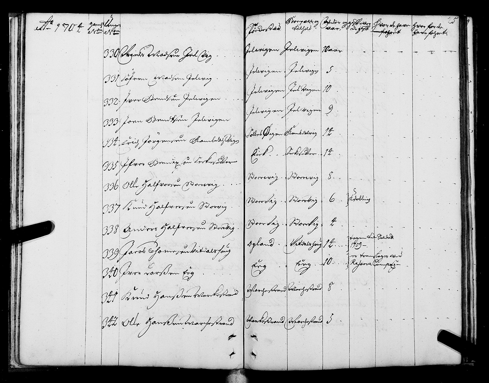 Sjøinnrulleringen - Trondhjemske distrikt, AV/SAT-A-5121/01/L0004: Ruller over sjøfolk i Trondhjem by, 1704-1710, s. 25