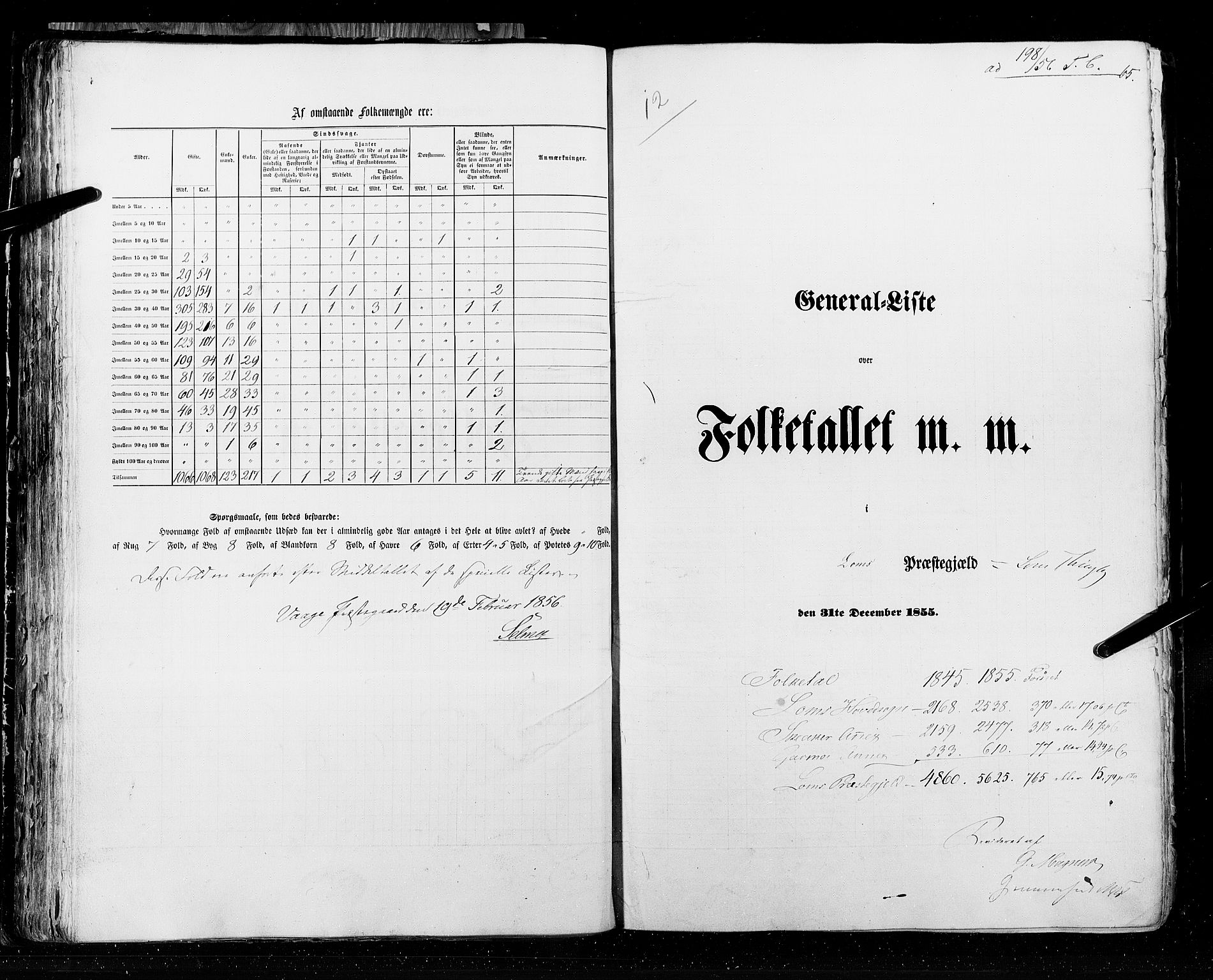 RA, Folketellingen 1855, bind 2: Kristians amt, Buskerud amt og Jarlsberg og Larvik amt, 1855, s. 65