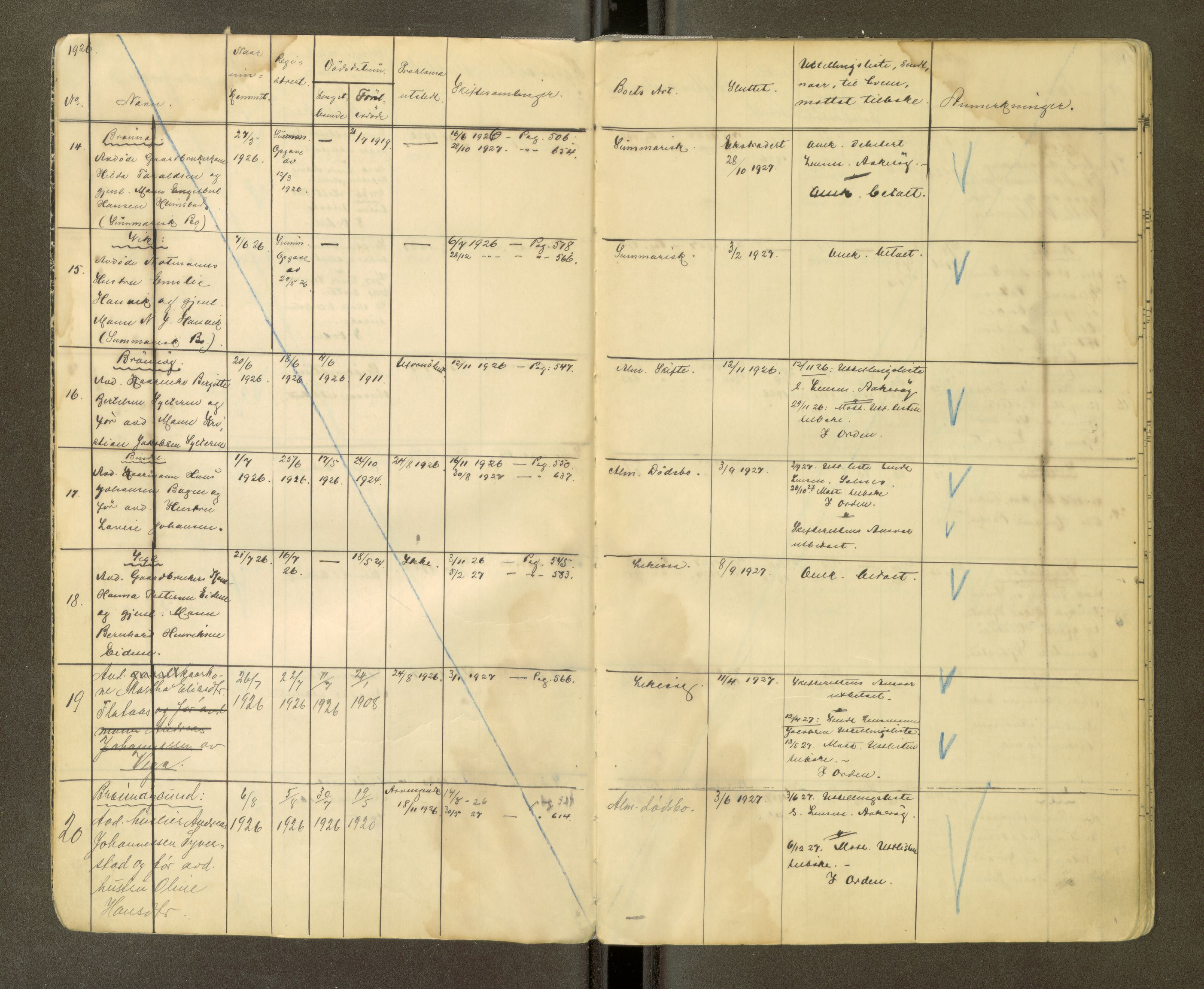 Brønnøy sorenskriveri, AV/SAT-A-4170/1/3/3Ca/L0002: Skifteregister, 1929-1938