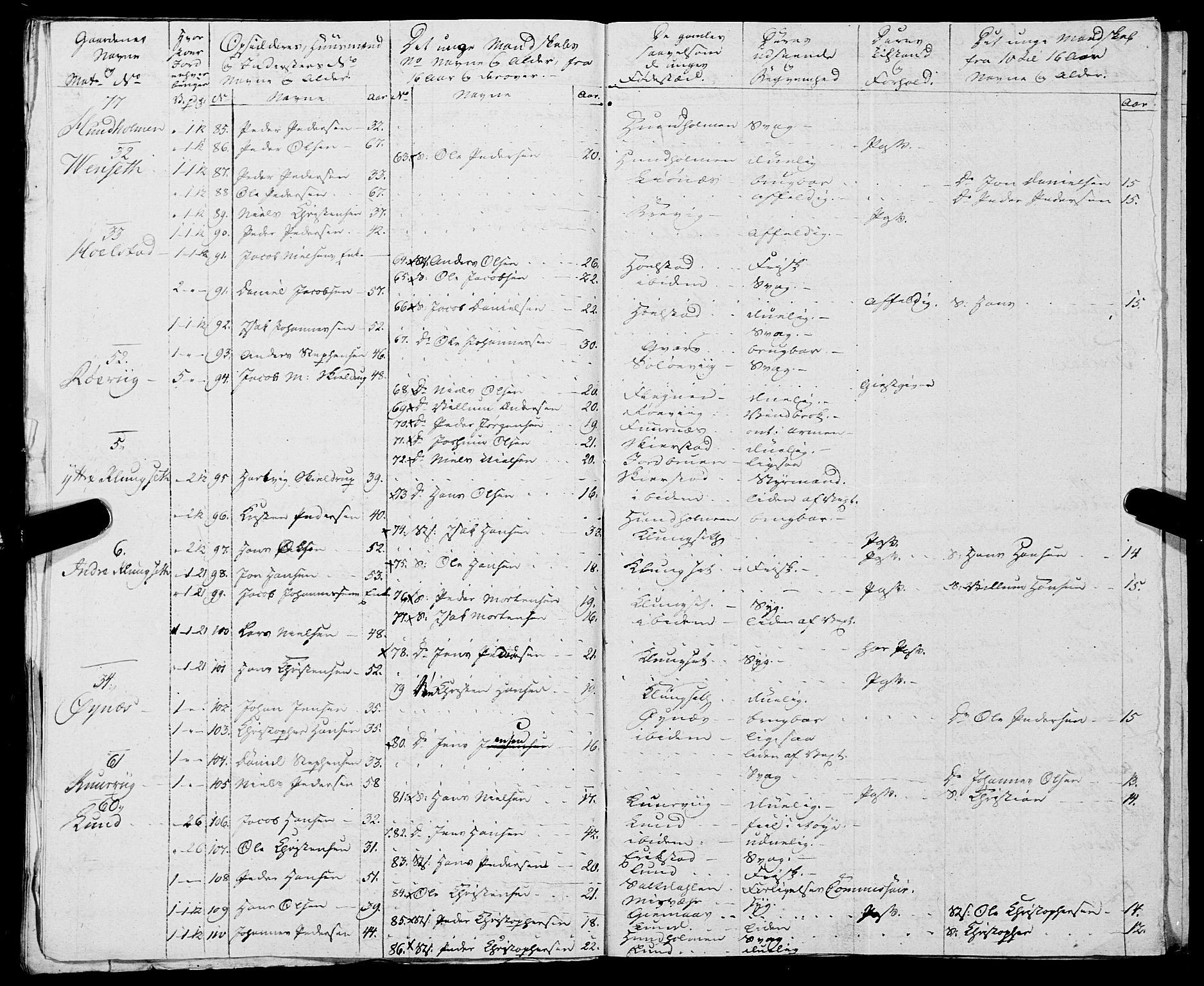 Fylkesmannen i Nordland, AV/SAT-A-0499/1.1/R/Ra/L0019: Innrulleringsmanntall for Skjerstad, 1808-1836, s. 166