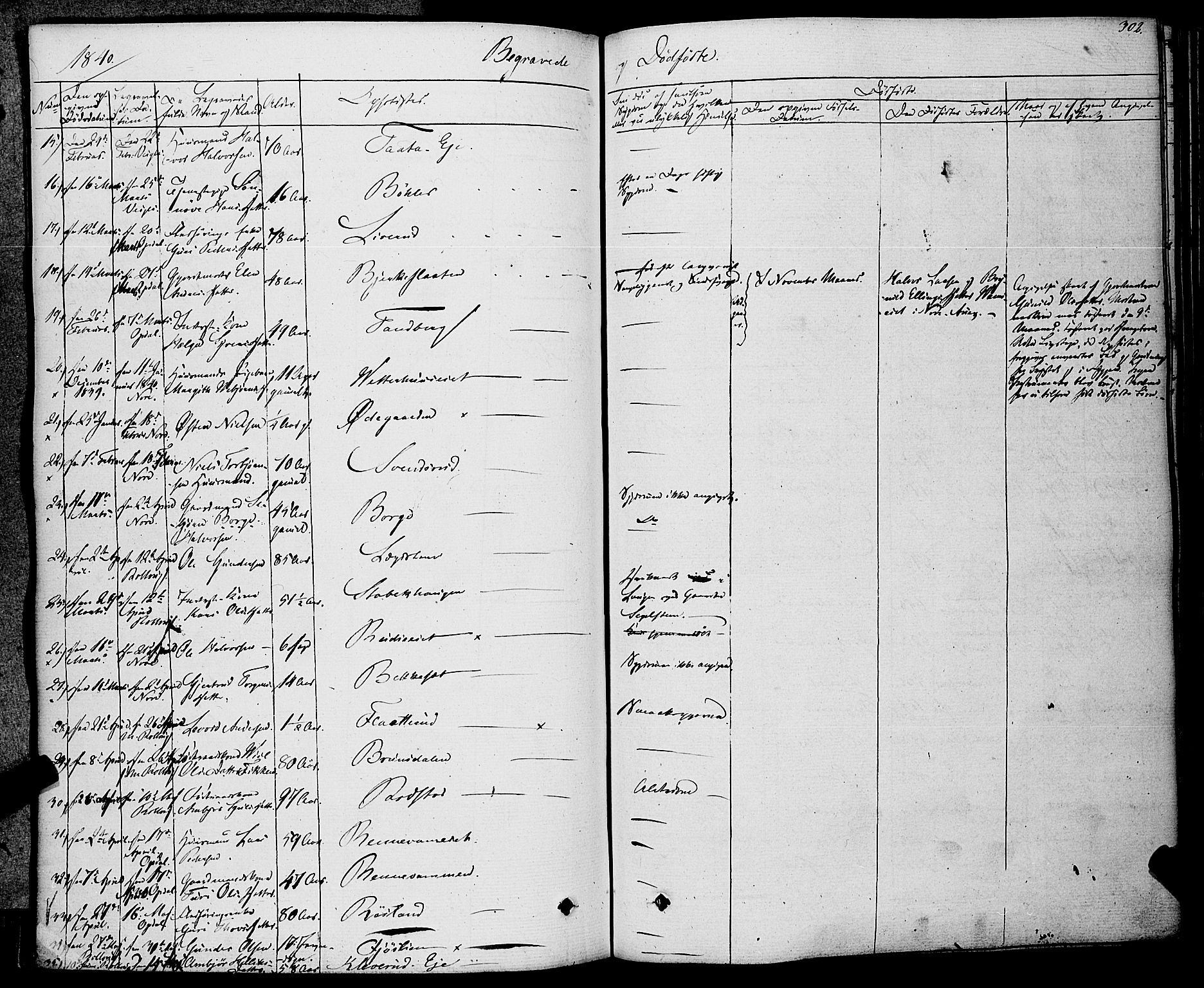 Rollag kirkebøker, AV/SAKO-A-240/F/Fa/L0007: Ministerialbok nr. I 7, 1828-1847, s. 302