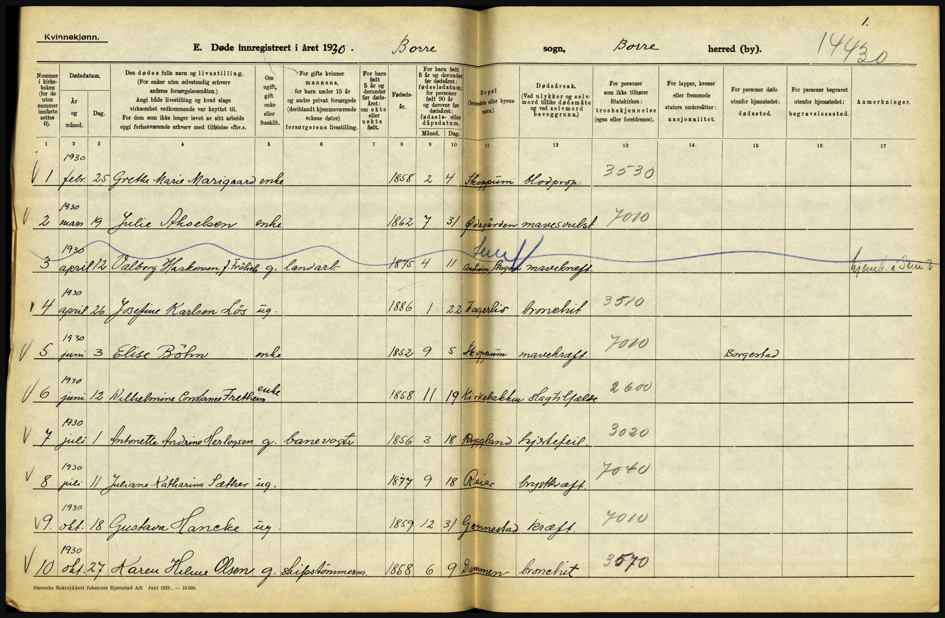 Statistisk sentralbyrå, Sosiodemografiske emner, Befolkning, RA/S-2228/D/Df/Dfc/Dfcj/L0017: Vestfold. Telemark, 1930, s. 8