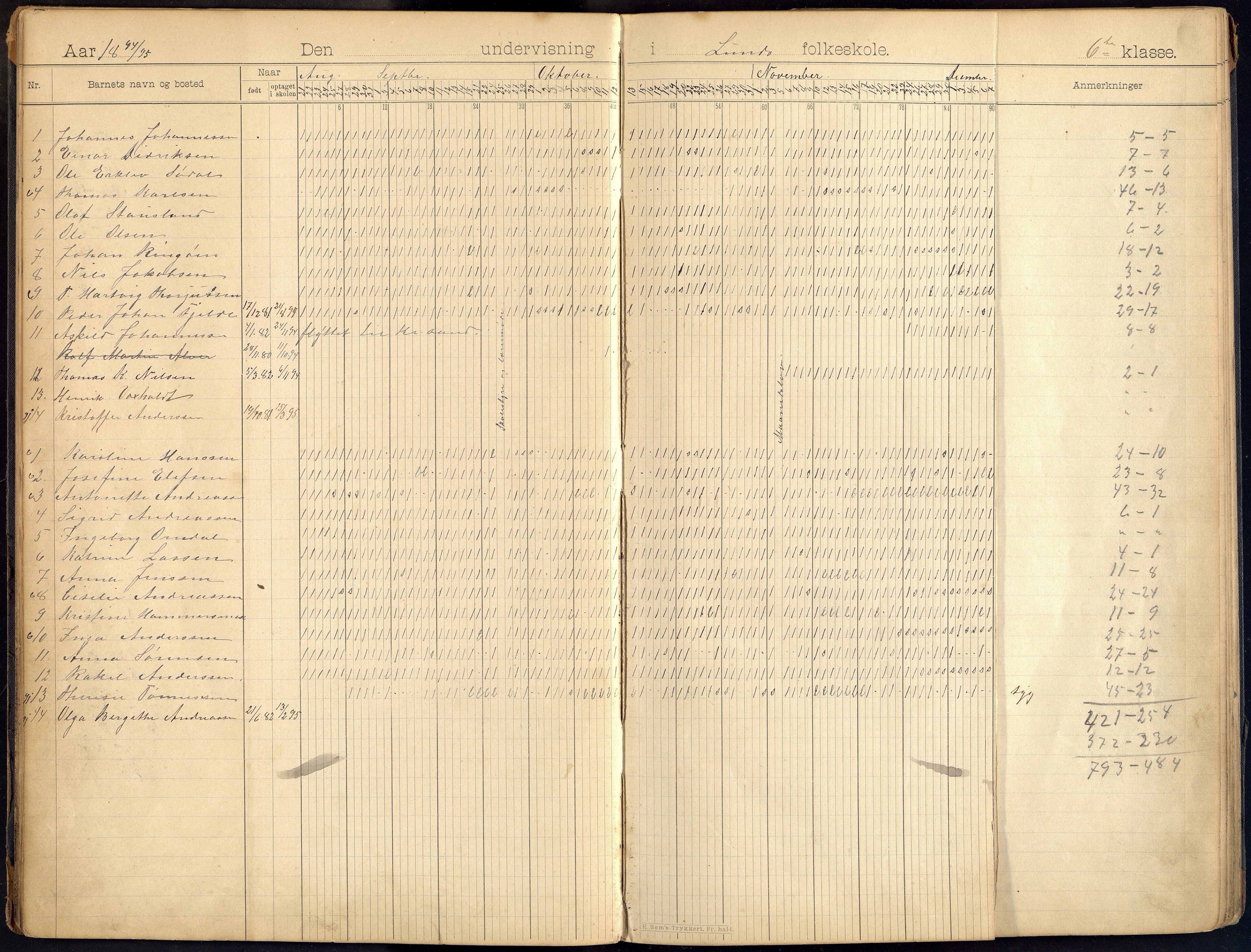 Oddernes kommune - Lund/Lahelle skolekrets, ARKSOR/1001OD556/I/L0006: Dagbok - Lund/Lahelle skole, 1894-1901