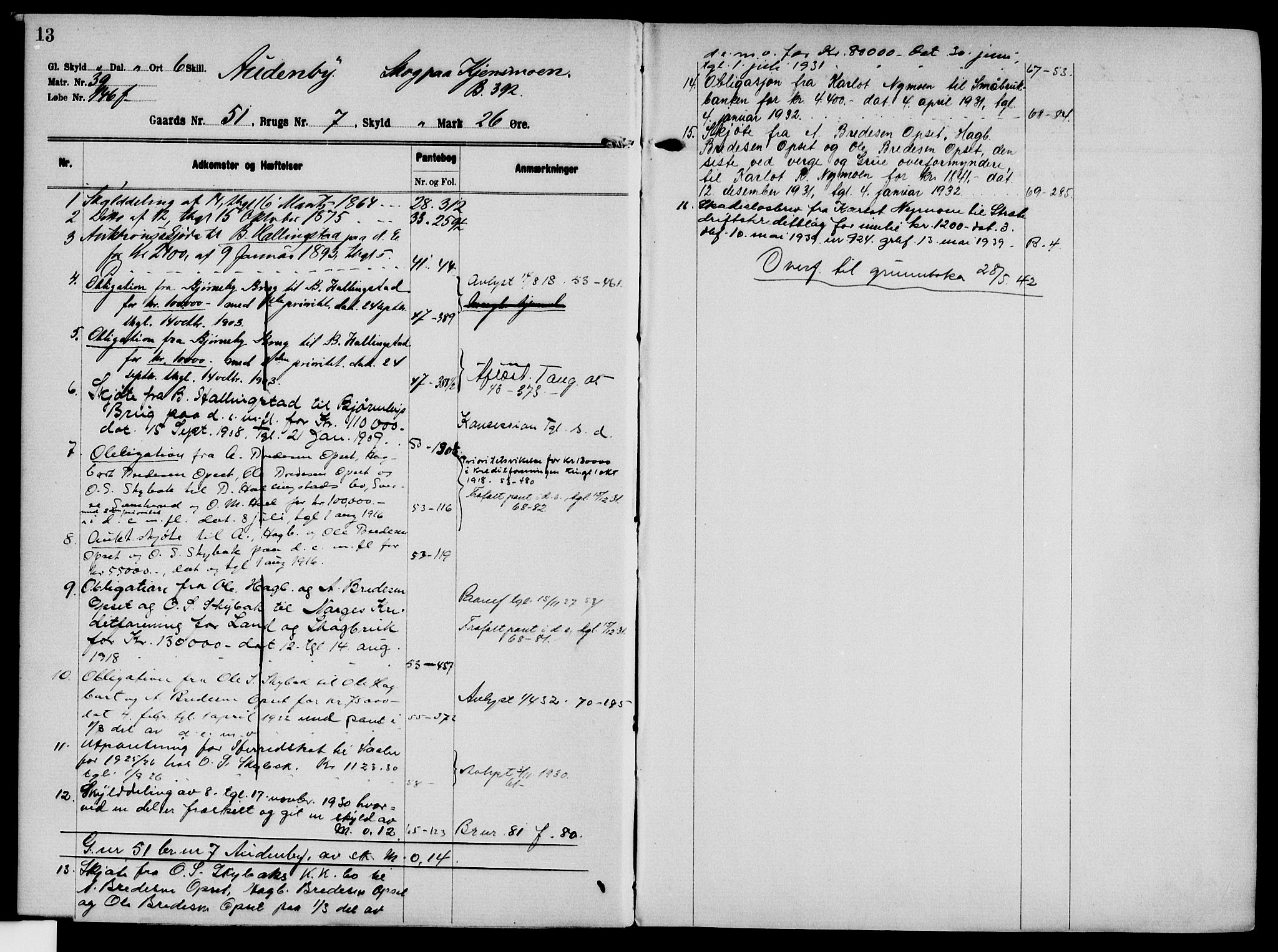 Solør tingrett, AV/SAH-TING-008/H/Ha/Hak/L0004: Panteregister nr. IV, 1900-1935, s. 13