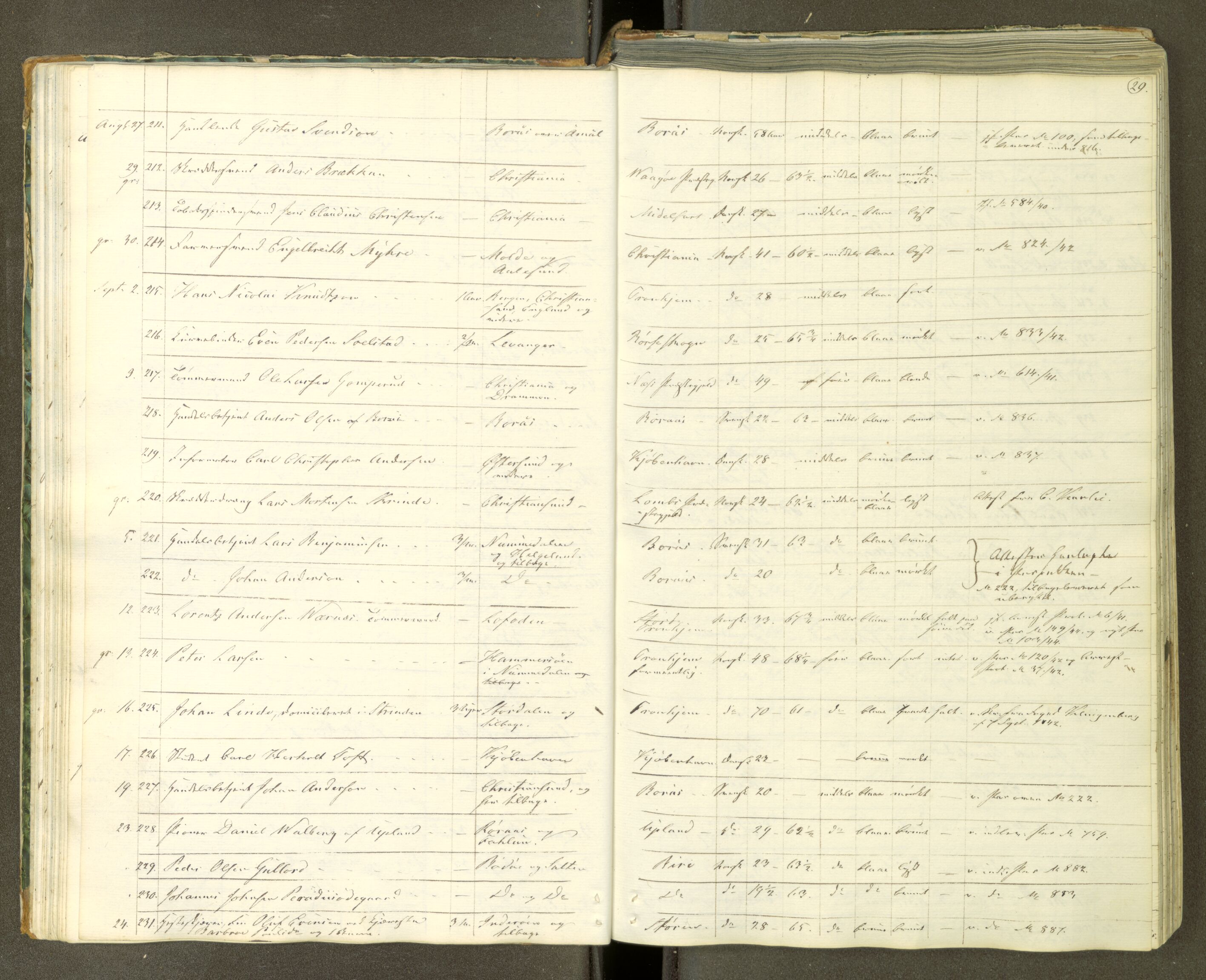 Trondheim politikammer, AV/SAT-A-1887/1/30/L0008: Passprotokoll. Første del:utstedtete pass. Andre del :innleverte/fornyede, 1841-1845, s. 28b-29a