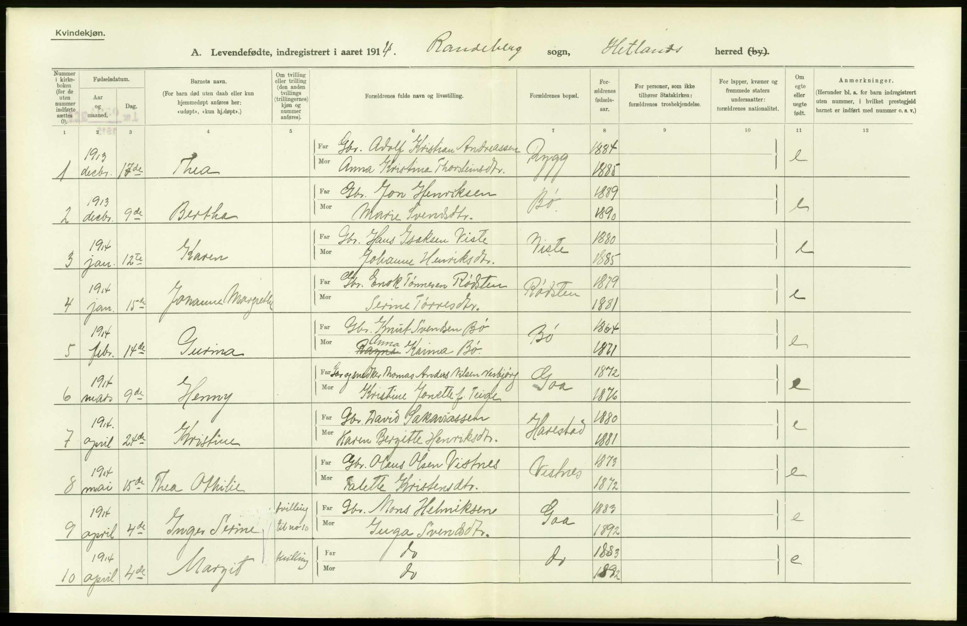 Statistisk sentralbyrå, Sosiodemografiske emner, Befolkning, AV/RA-S-2228/D/Df/Dfb/Dfbd/L0024: Stavanger amt: Levendefødte menn og kvinner. Bygder., 1914, s. 22