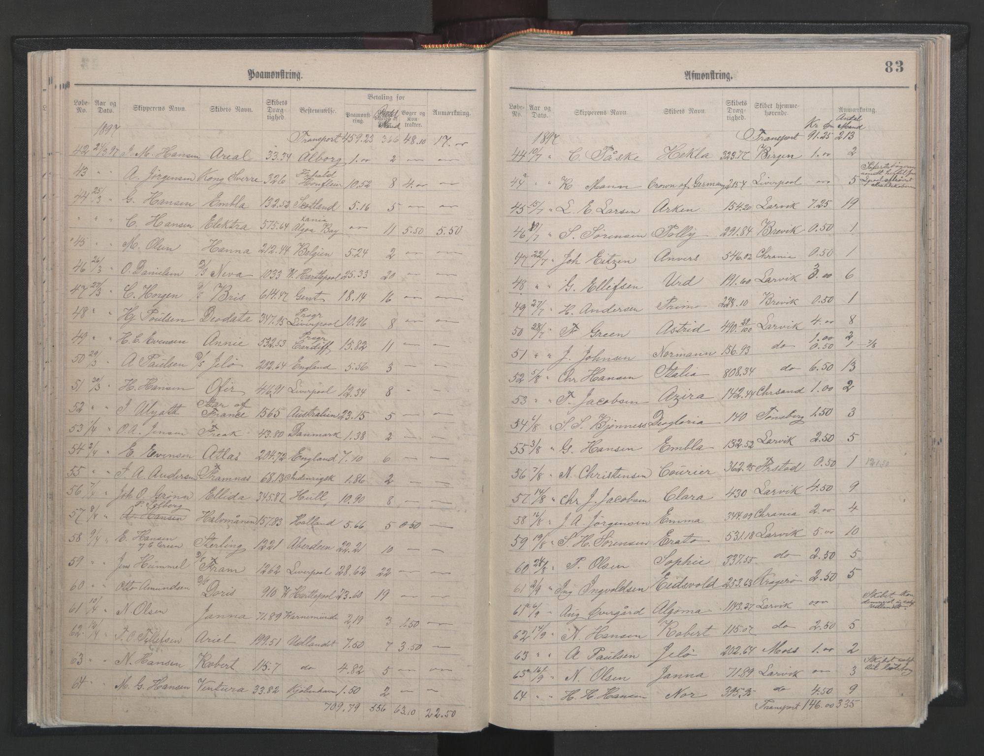 Larvik innrulleringskontor, SAKO/A-787/H/Ha/L0001: Mønstringsjournal, 1886-1942, s. 83