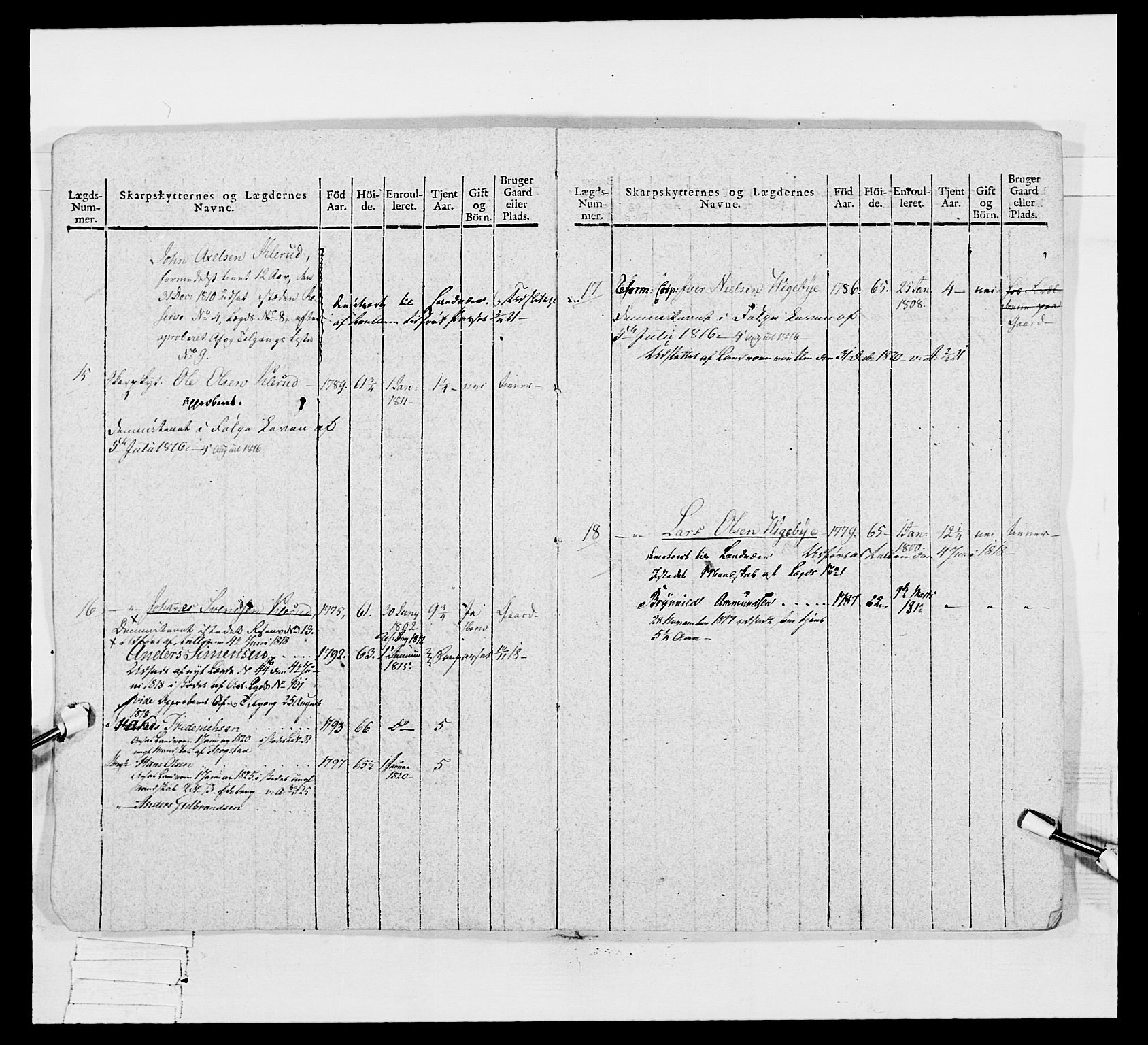 Generalitets- og kommissariatskollegiet, Det kongelige norske kommissariatskollegium, AV/RA-EA-5420/E/Eh/L0048: Akershusiske skarpskytterregiment, 1812, s. 13