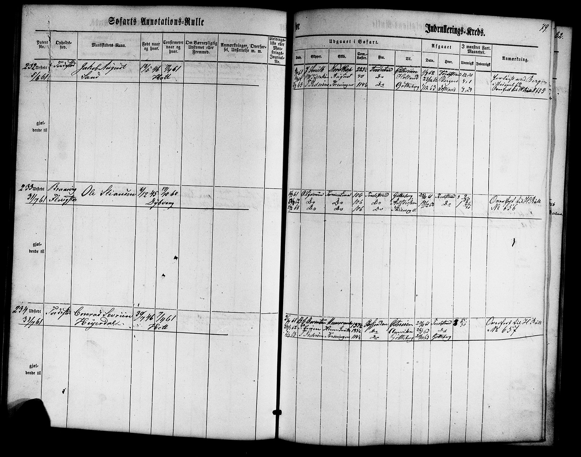 Tvedestrand mønstringskrets, SAK/2031-0011/F/Fa/L0002: Annotasjonsrulle nr 1-435 med register, U-24, 1860-1865, s. 96