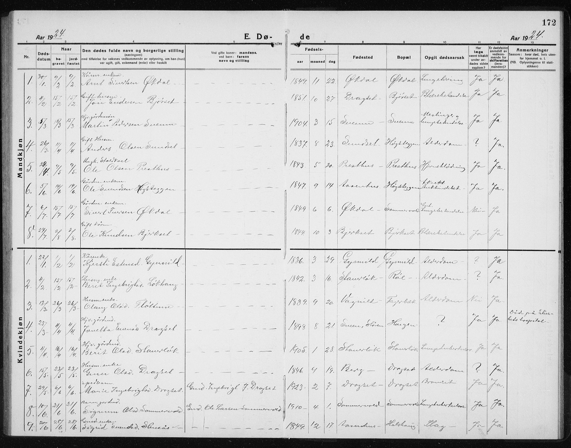 Ministerialprotokoller, klokkerbøker og fødselsregistre - Sør-Trøndelag, SAT/A-1456/689/L1045: Klokkerbok nr. 689C04, 1923-1940, s. 172